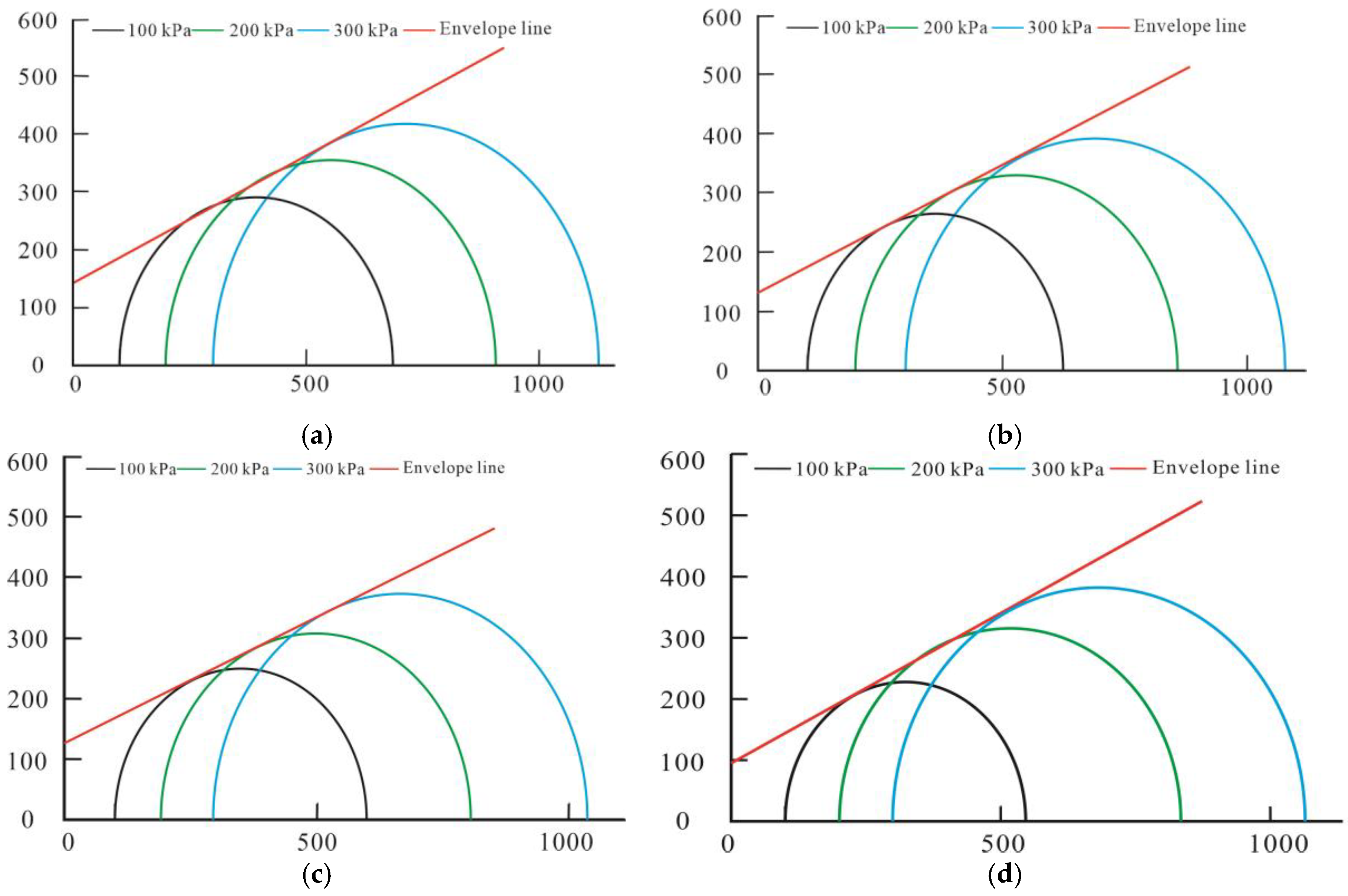 Sustainability 15 03329 g009