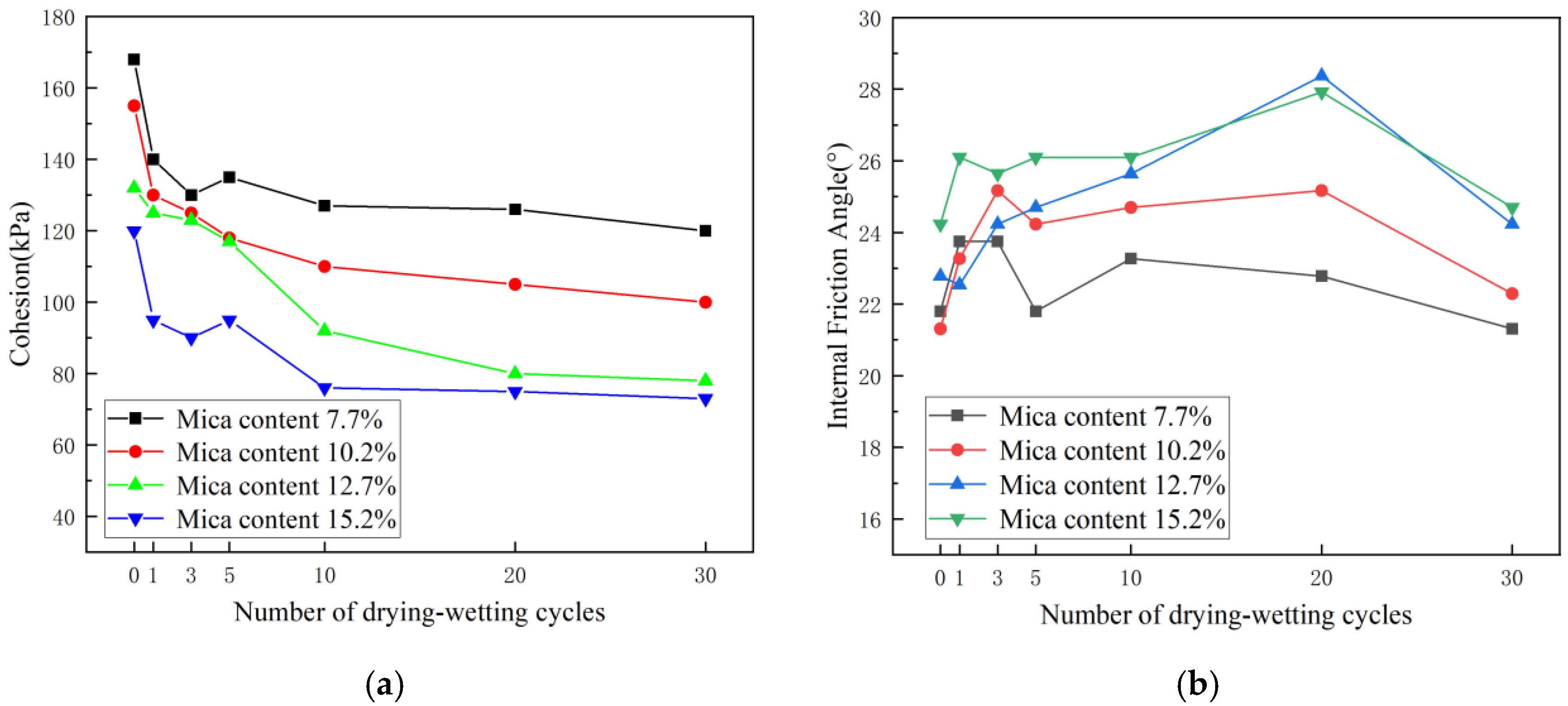 Sustainability 15 03329 g011