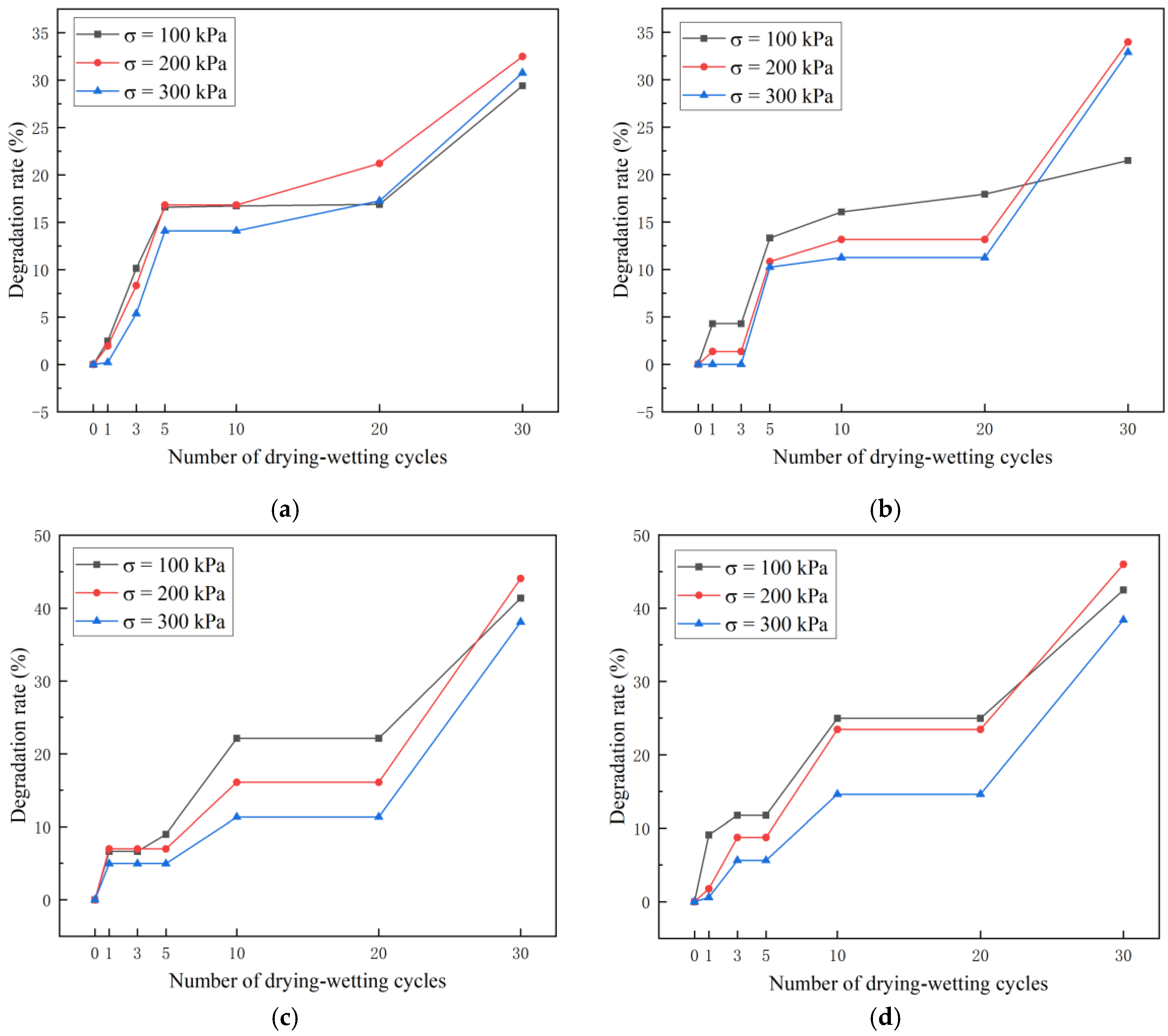 Sustainability 15 03329 g013