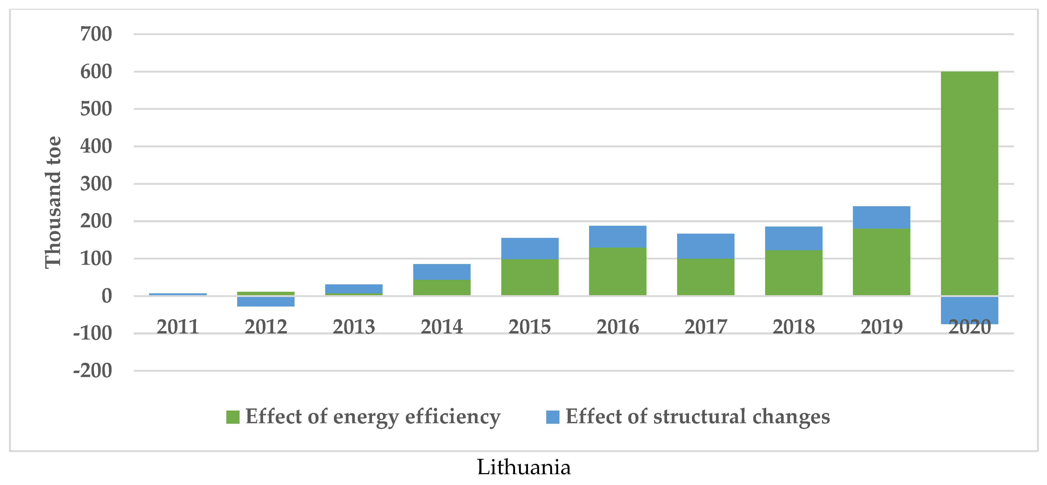 Sustainability 15 03330 g003b Sustainability 15 03330 g003b