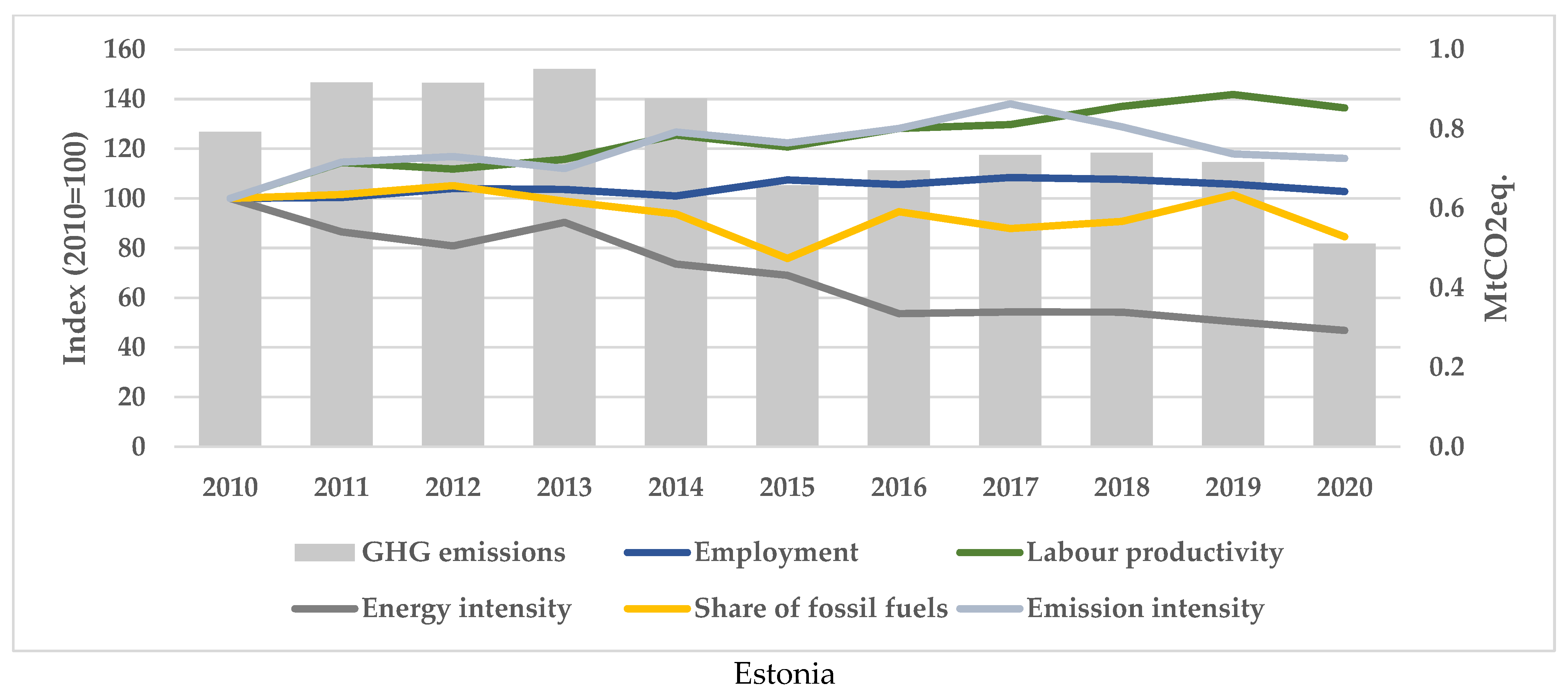 Sustainability 15 03330 g004a Sustainability 15 03330 g004a