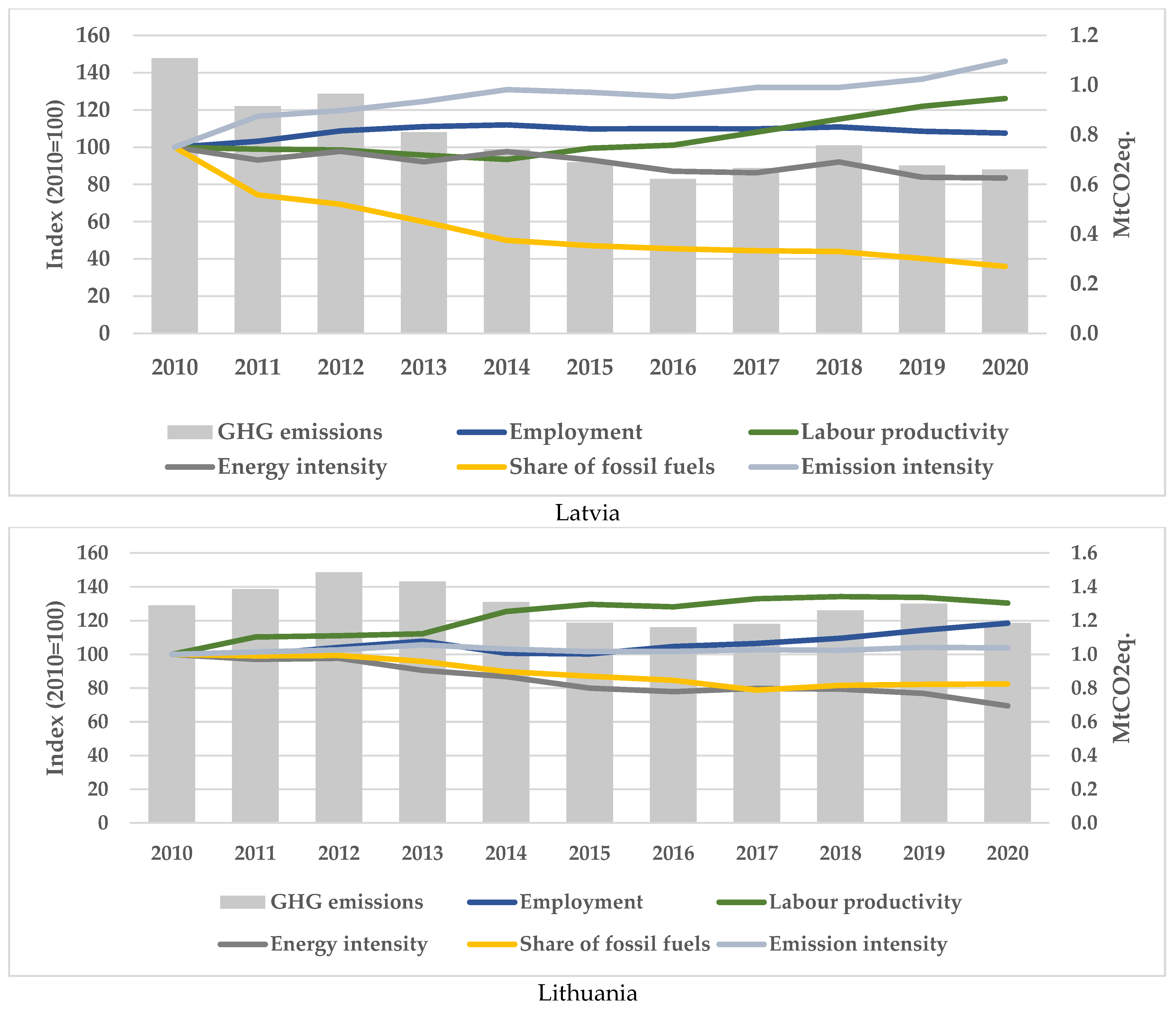 Sustainability 15 03330 g004b Sustainability 15 03330 g004b