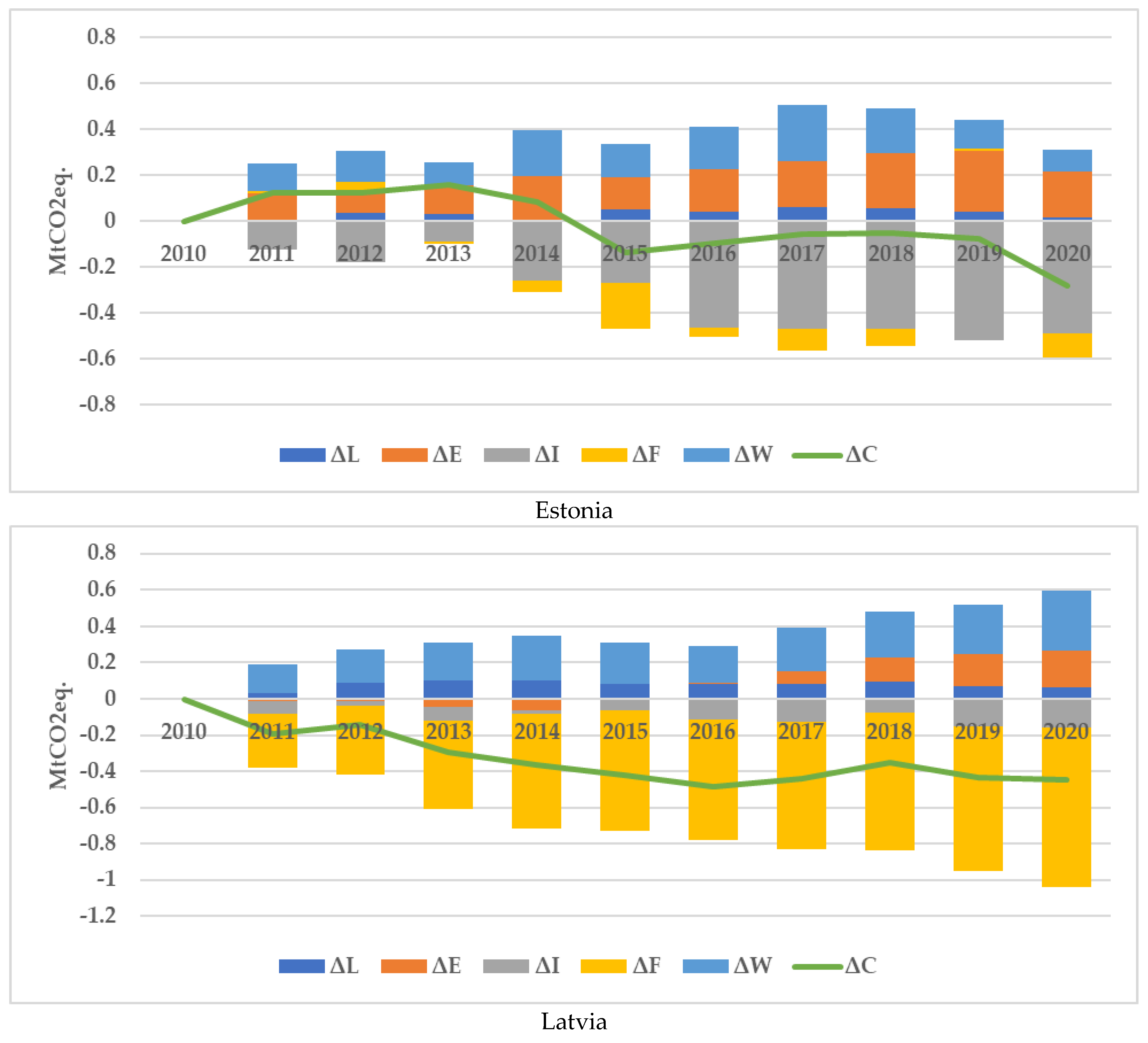 Sustainability 15 03330 g005a Sustainability 15 03330 g005a