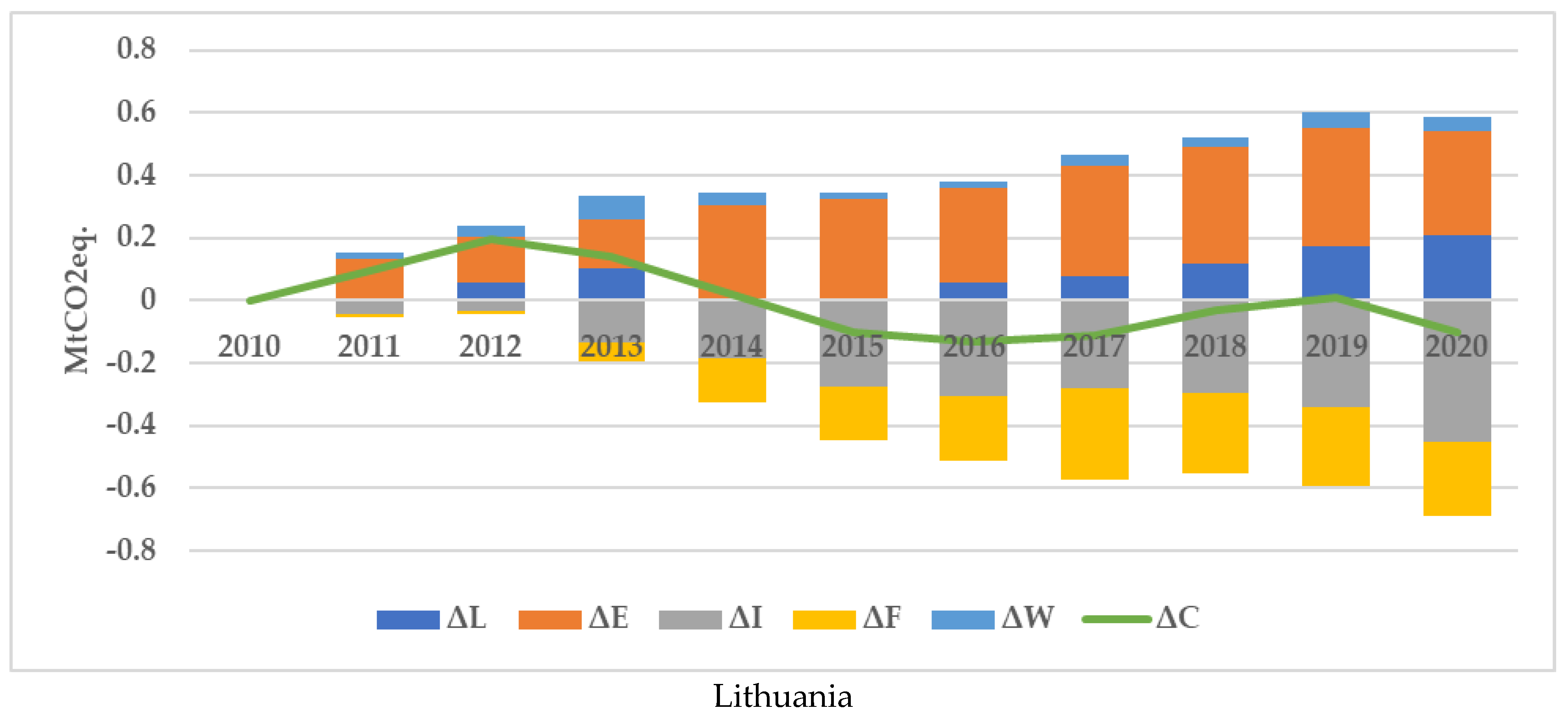 Sustainability 15 03330 g005b Sustainability 15 03330 g005b