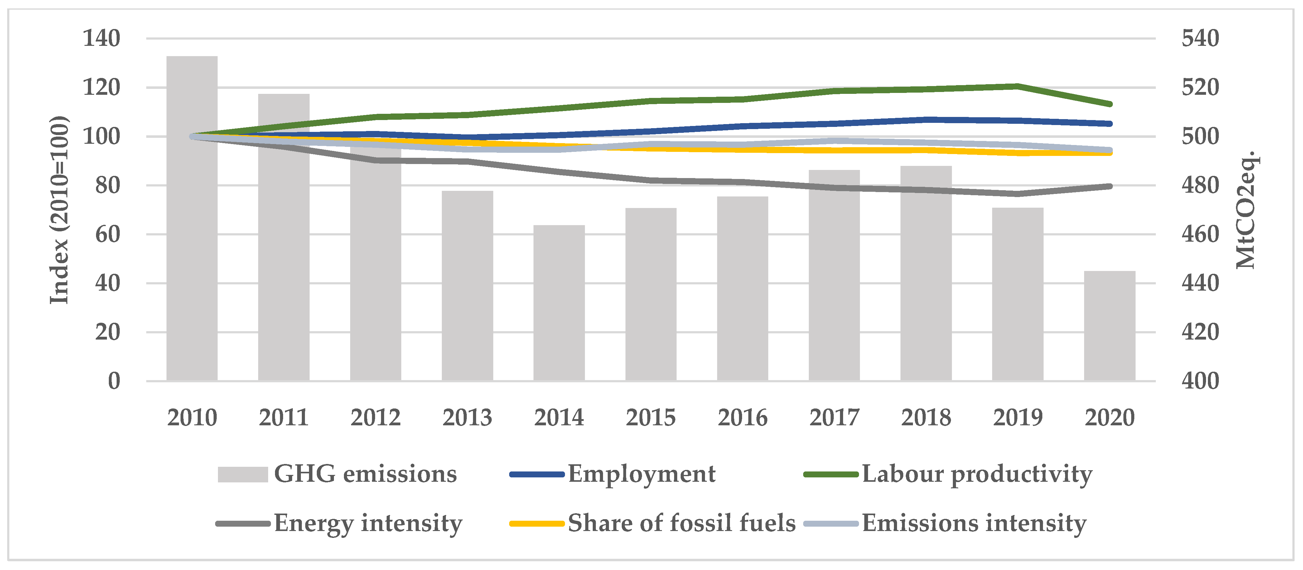 Sustainability 15 03330 g006 Sustainability 15 03330 g006