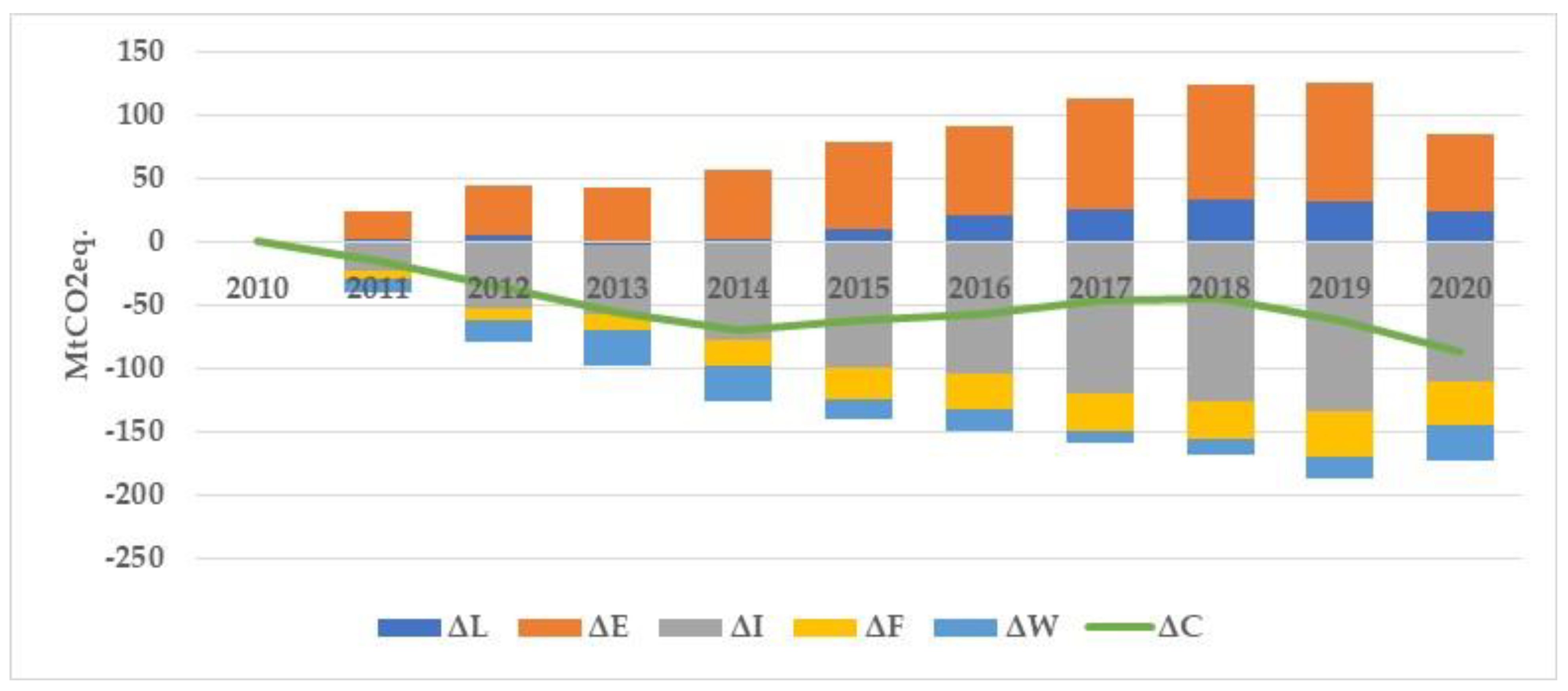 Sustainability 15 03330 g007 Sustainability 15 03330 g007