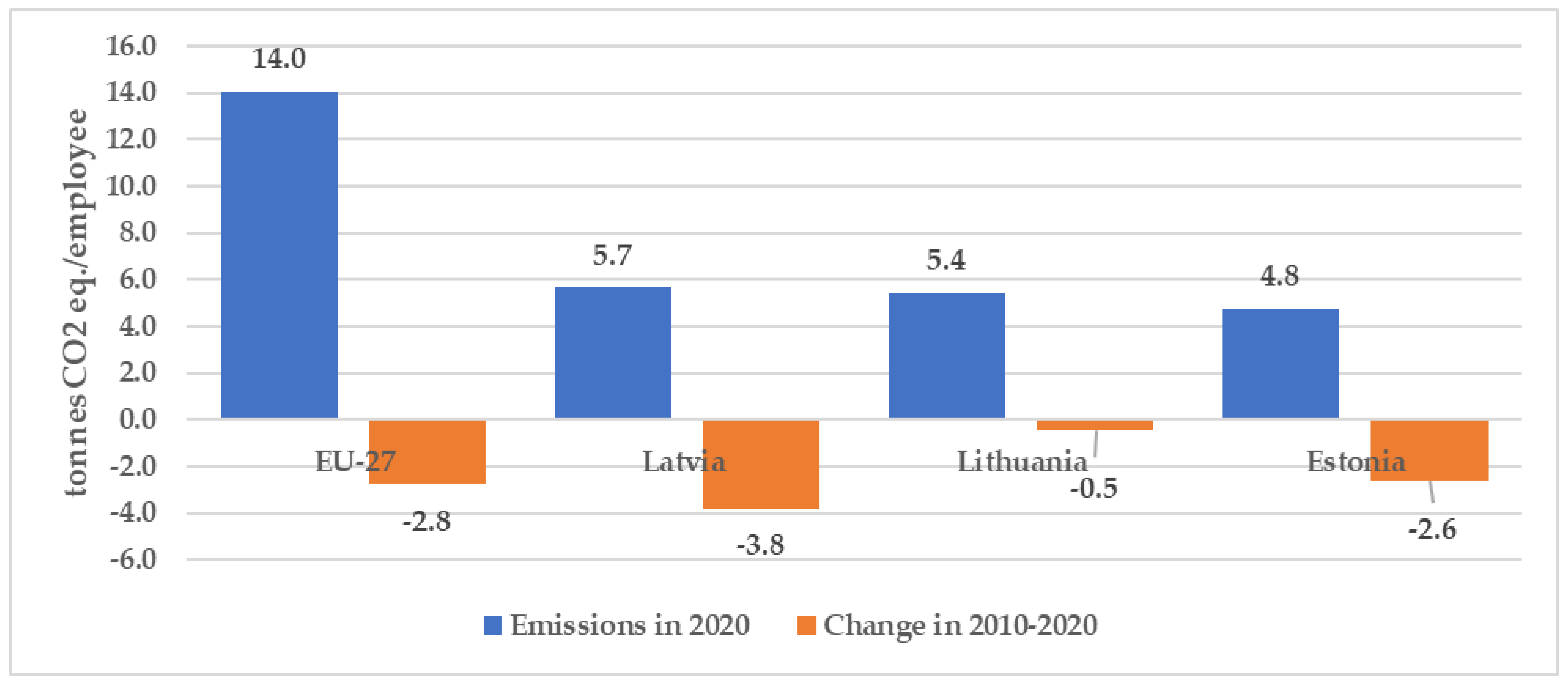Sustainability 15 03330 g008 Sustainability 15 03330 g008