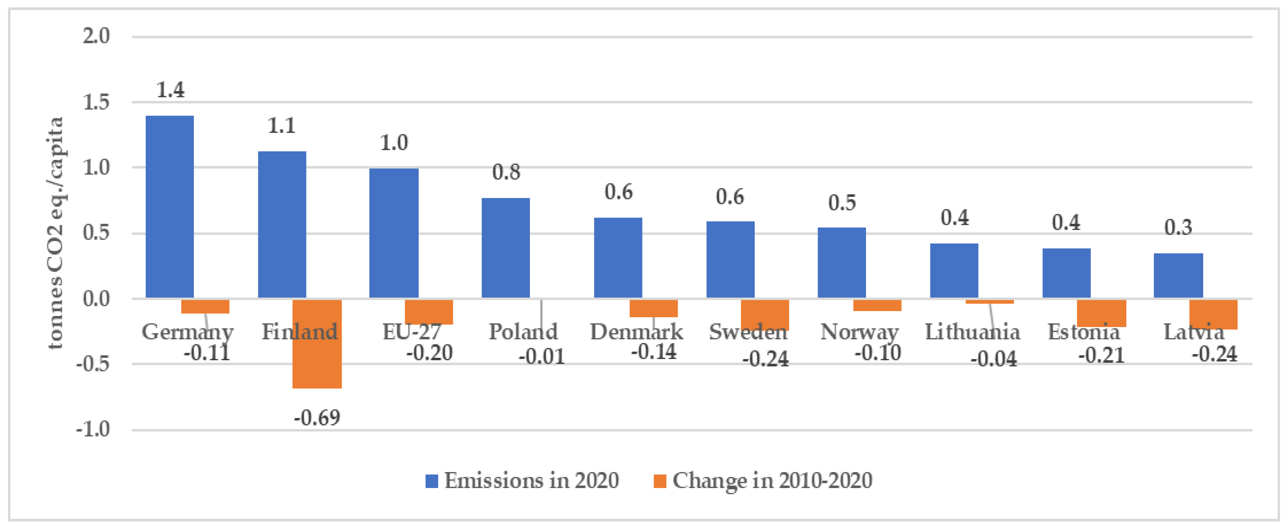 Sustainability 15 03330 g009 Sustainability 15 03330 g009
