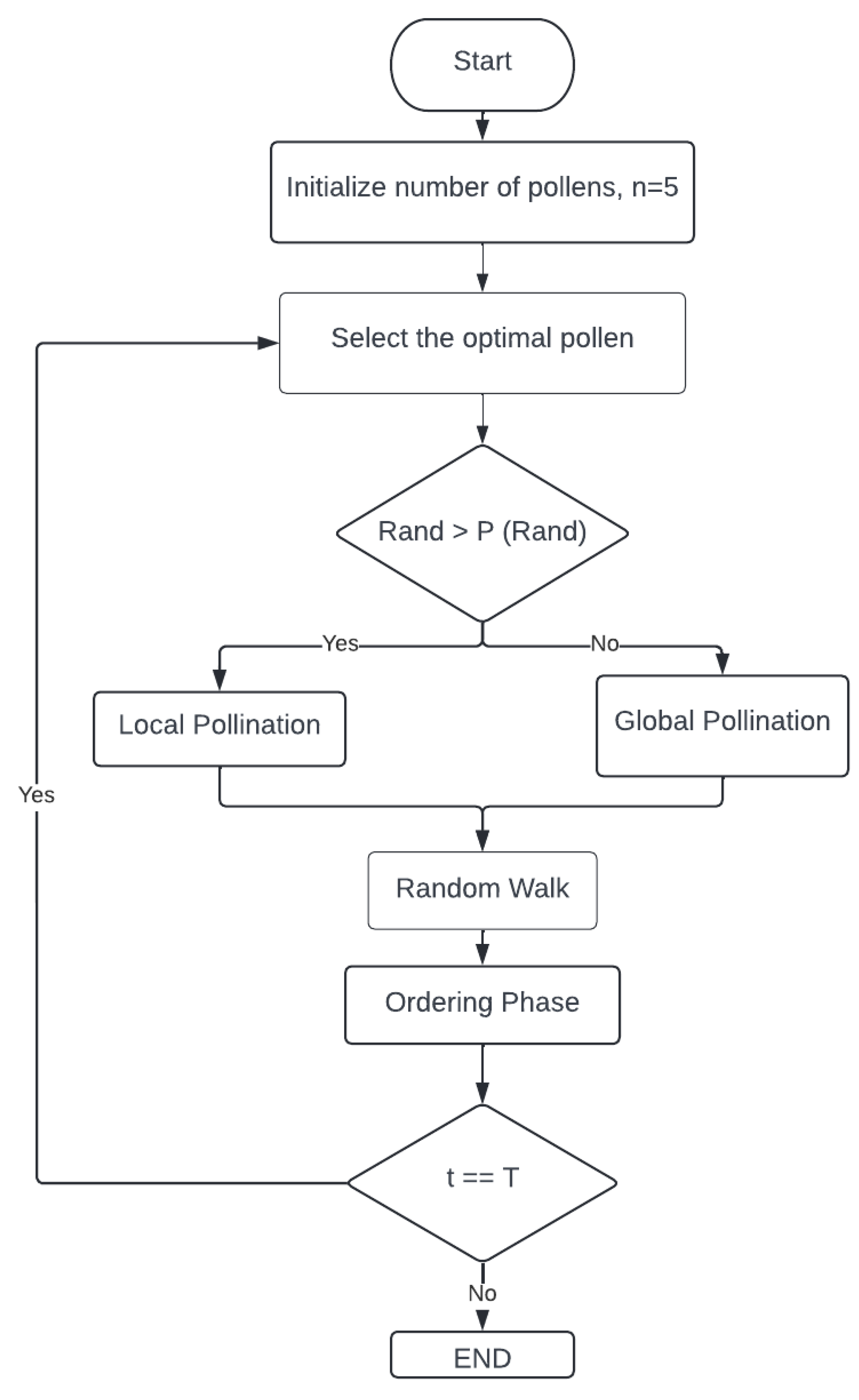 Sustainability 15 03332 g003