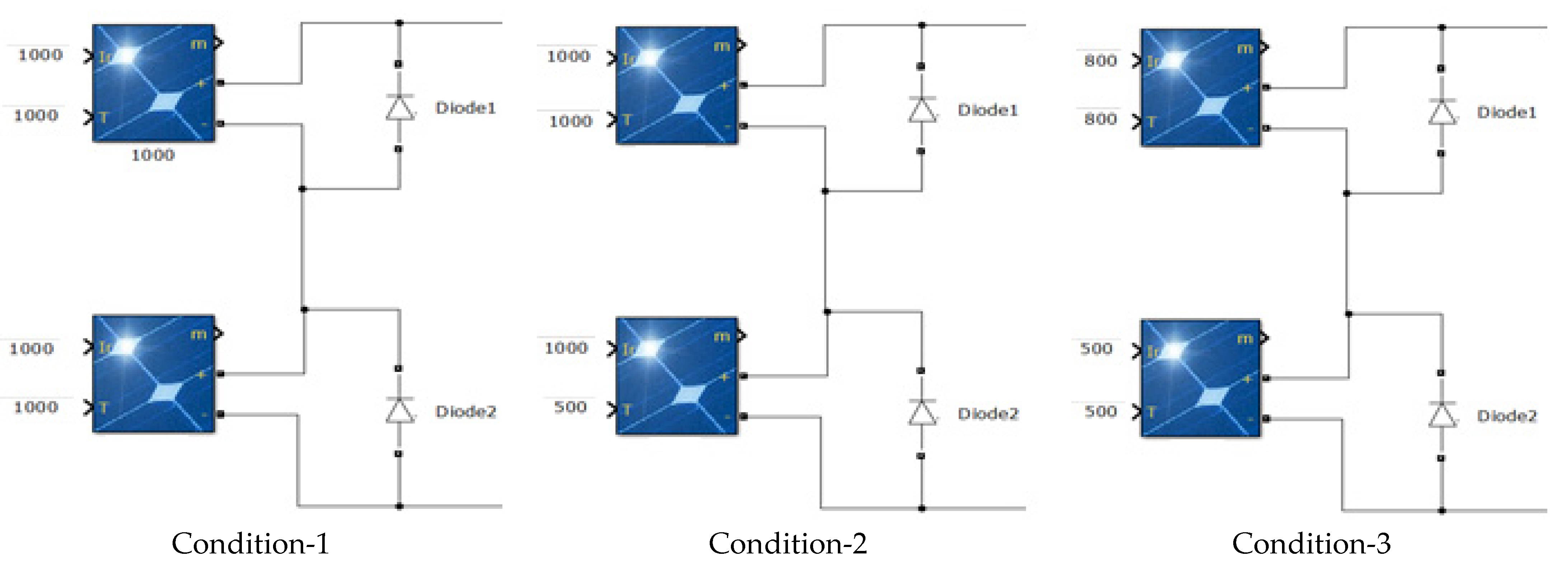 Sustainability 15 03332 g005