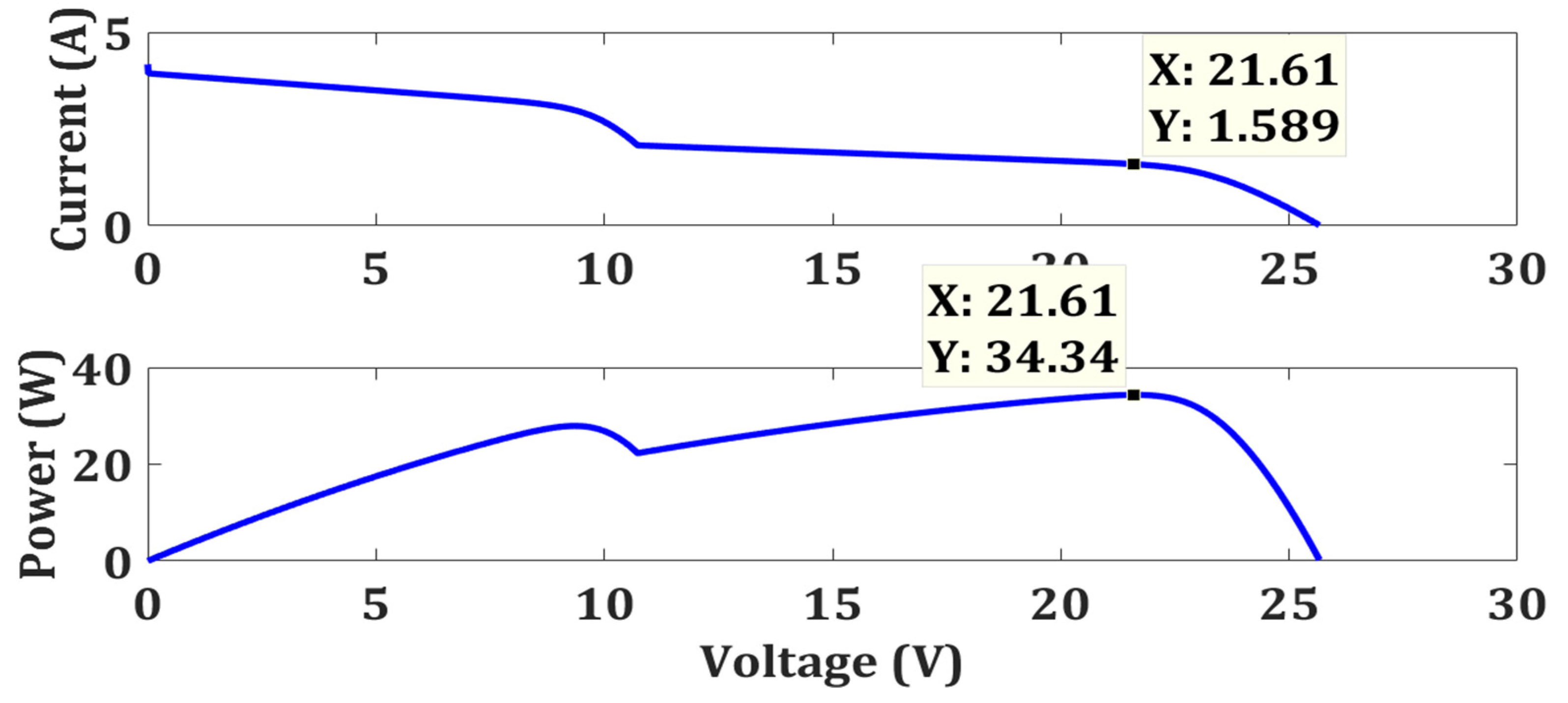 Sustainability 15 03332 g007