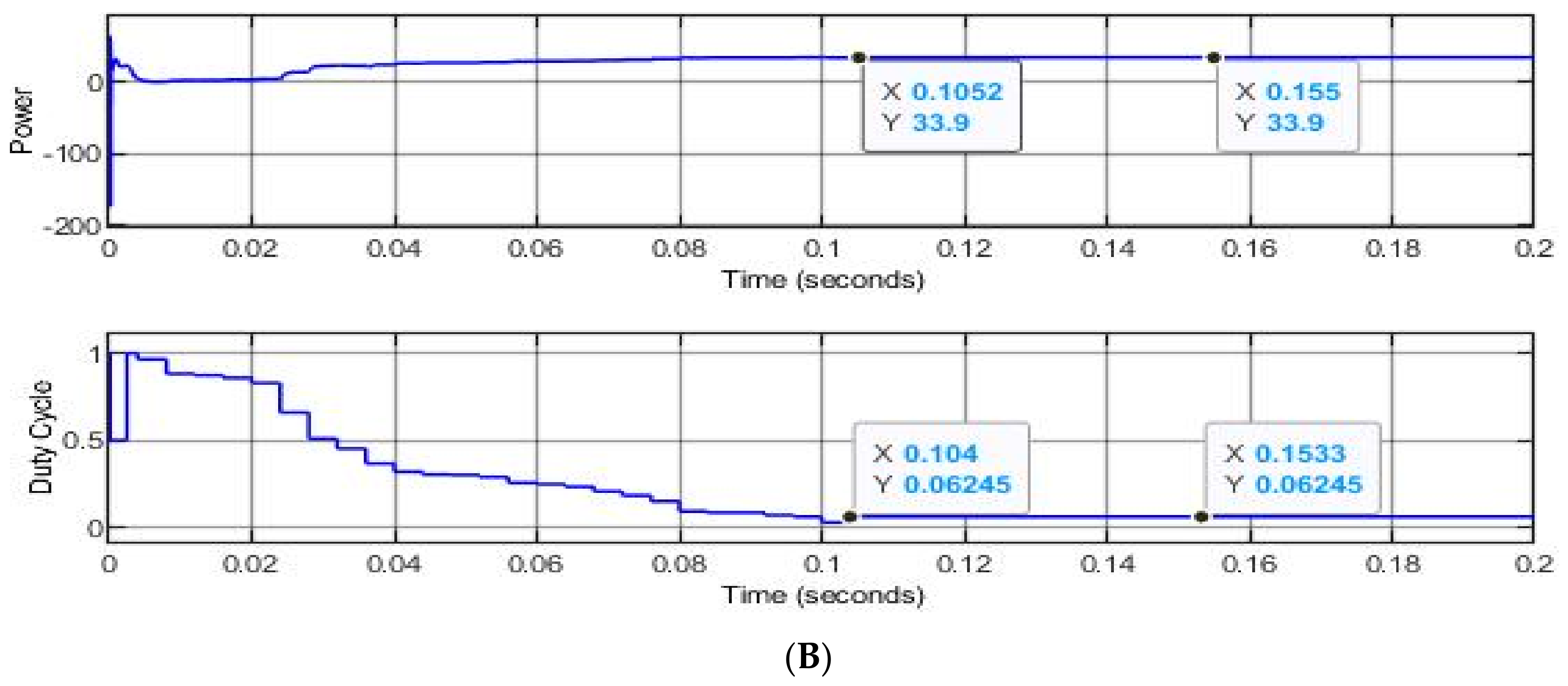 Sustainability 15 03332 g011b