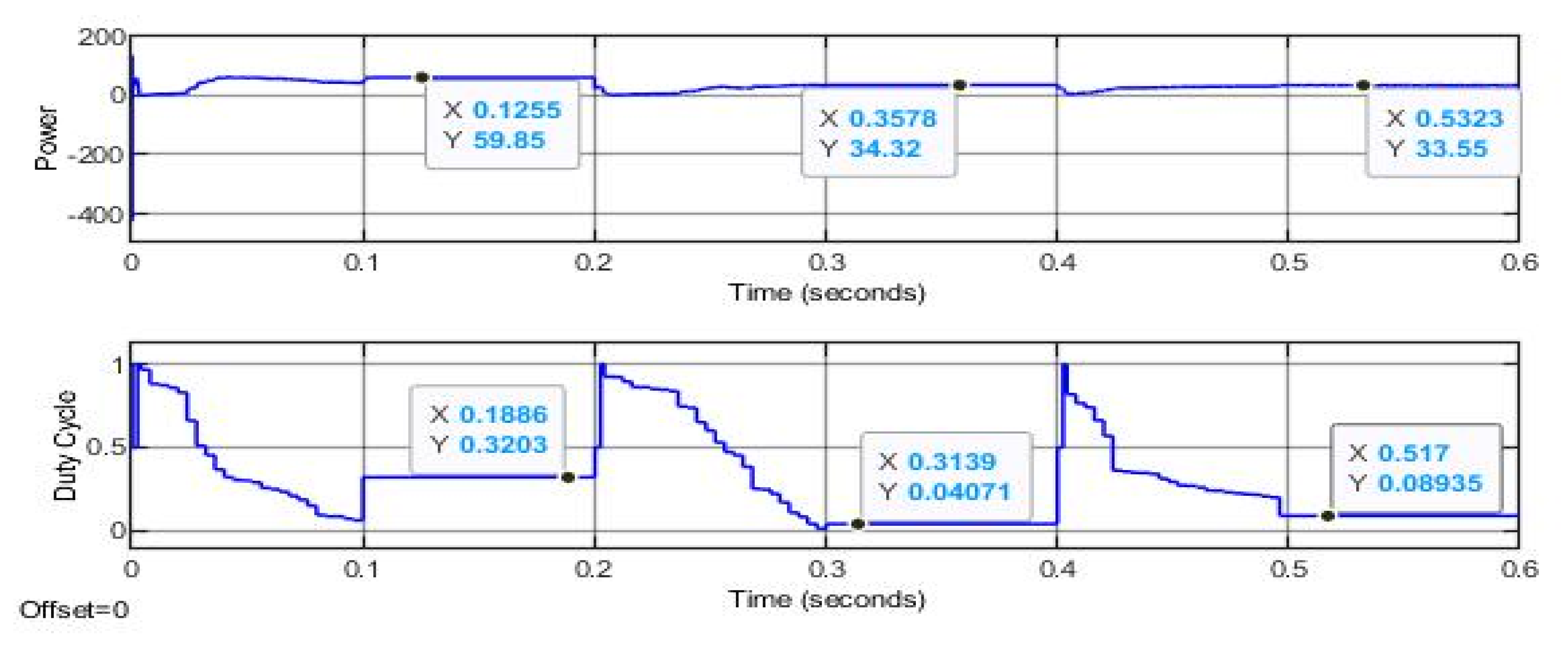 Sustainability 15 03332 g012
