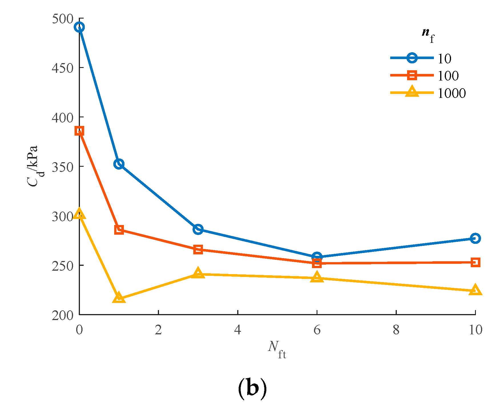 Sustainability 15 03333 g004b 550