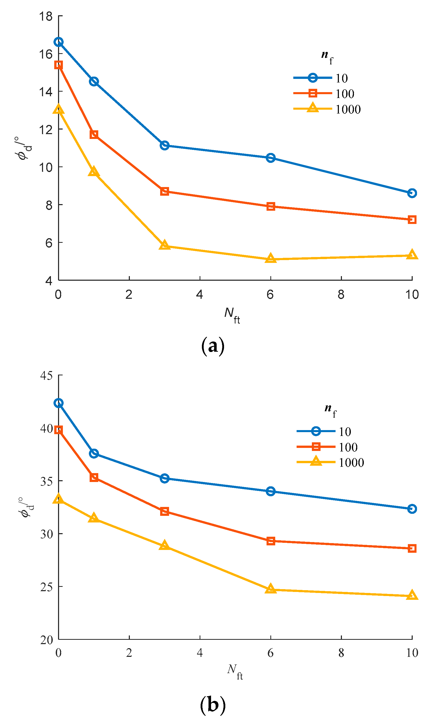 Sustainability 15 03333 g005 550