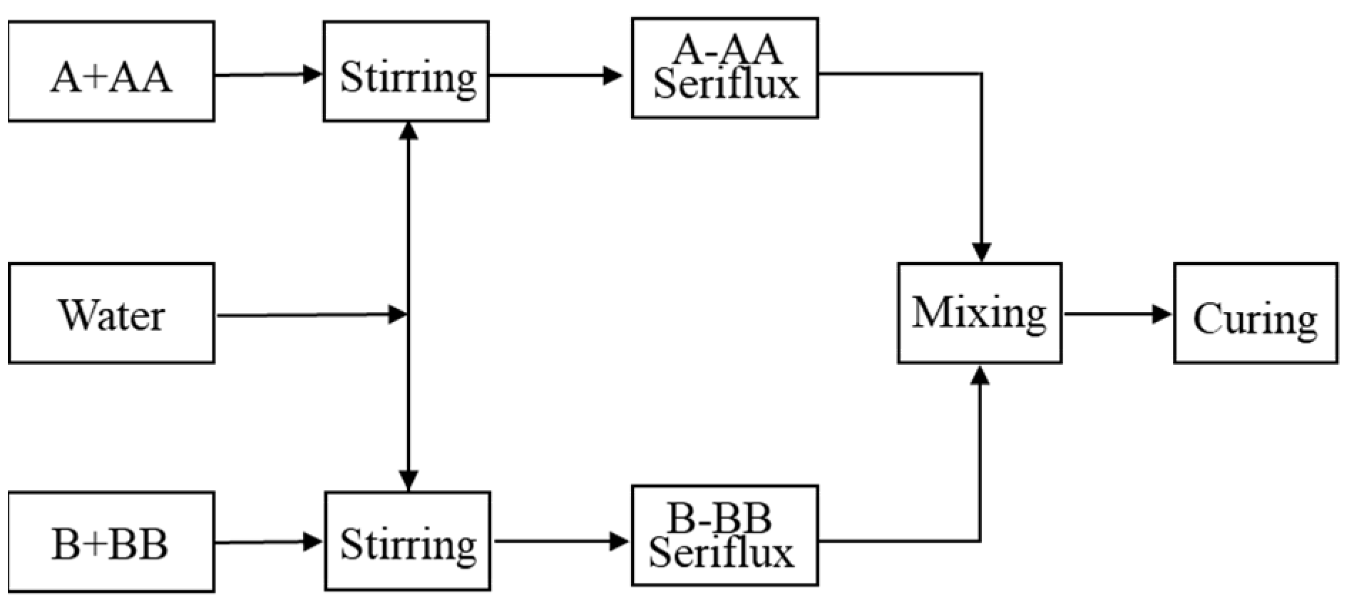 Sustainability 15 03334 g001 550