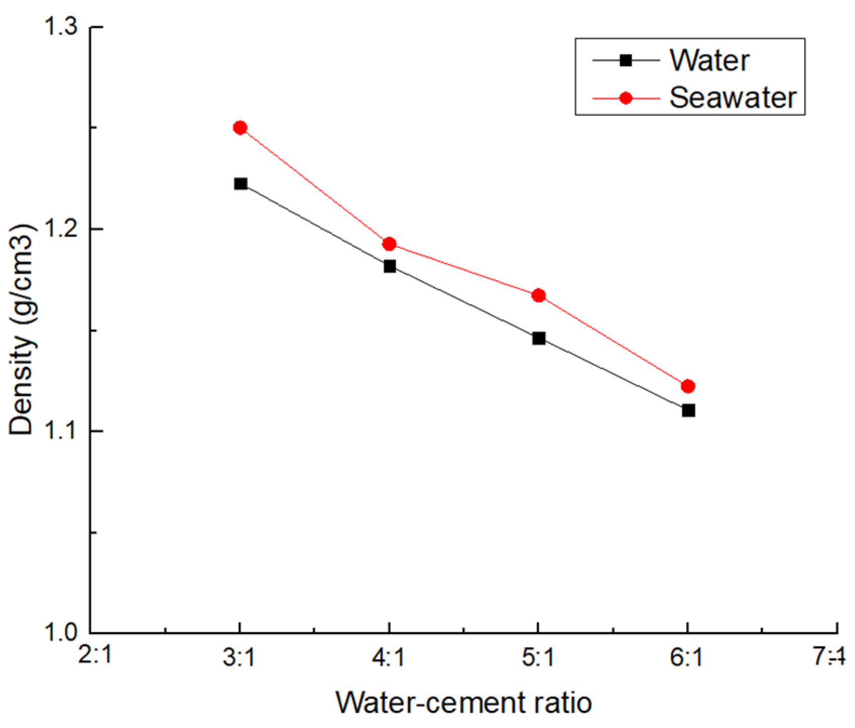 Sustainability 15 03334 g002 550