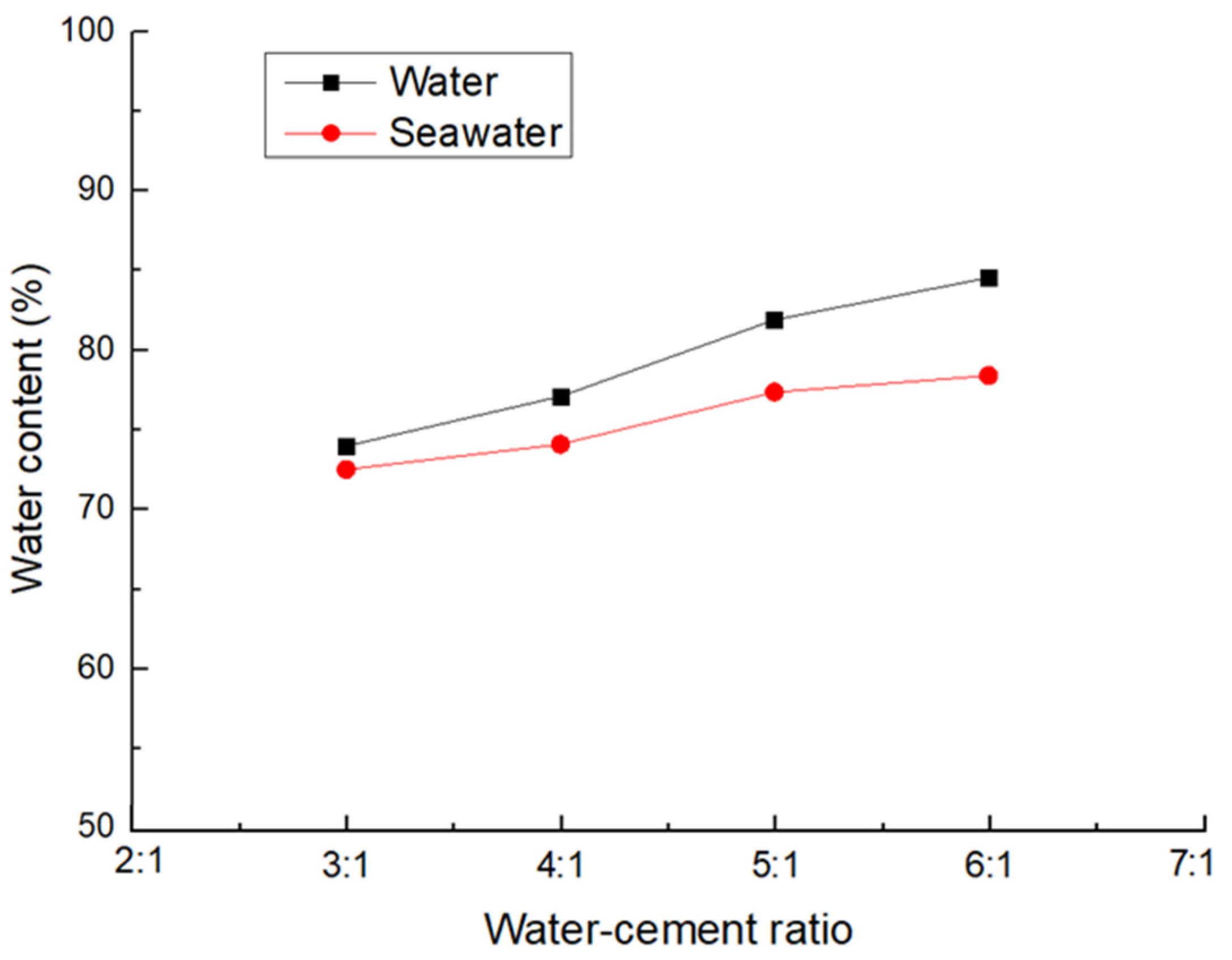 Sustainability 15 03334 g003 550