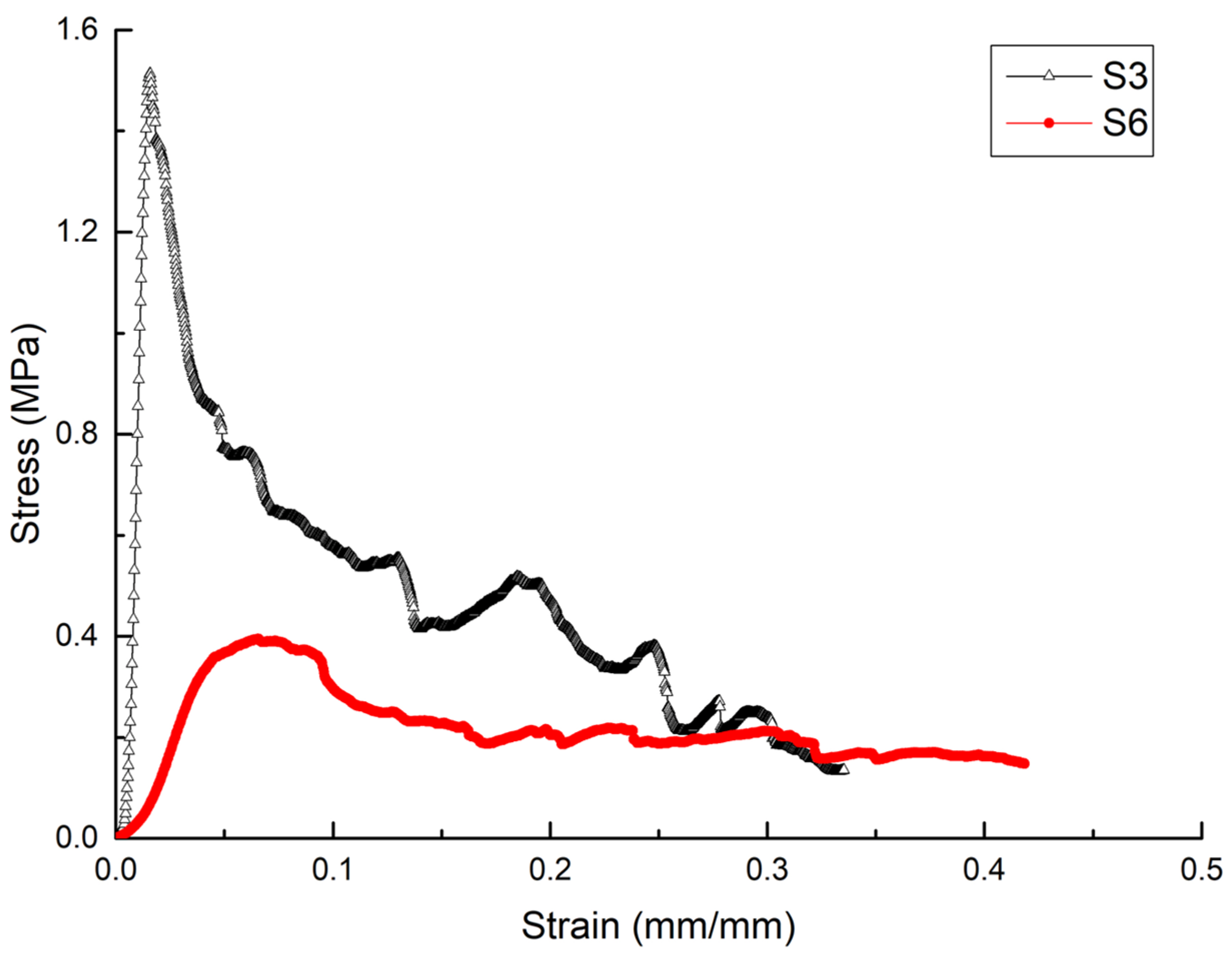 Sustainability 15 03334 g004 550