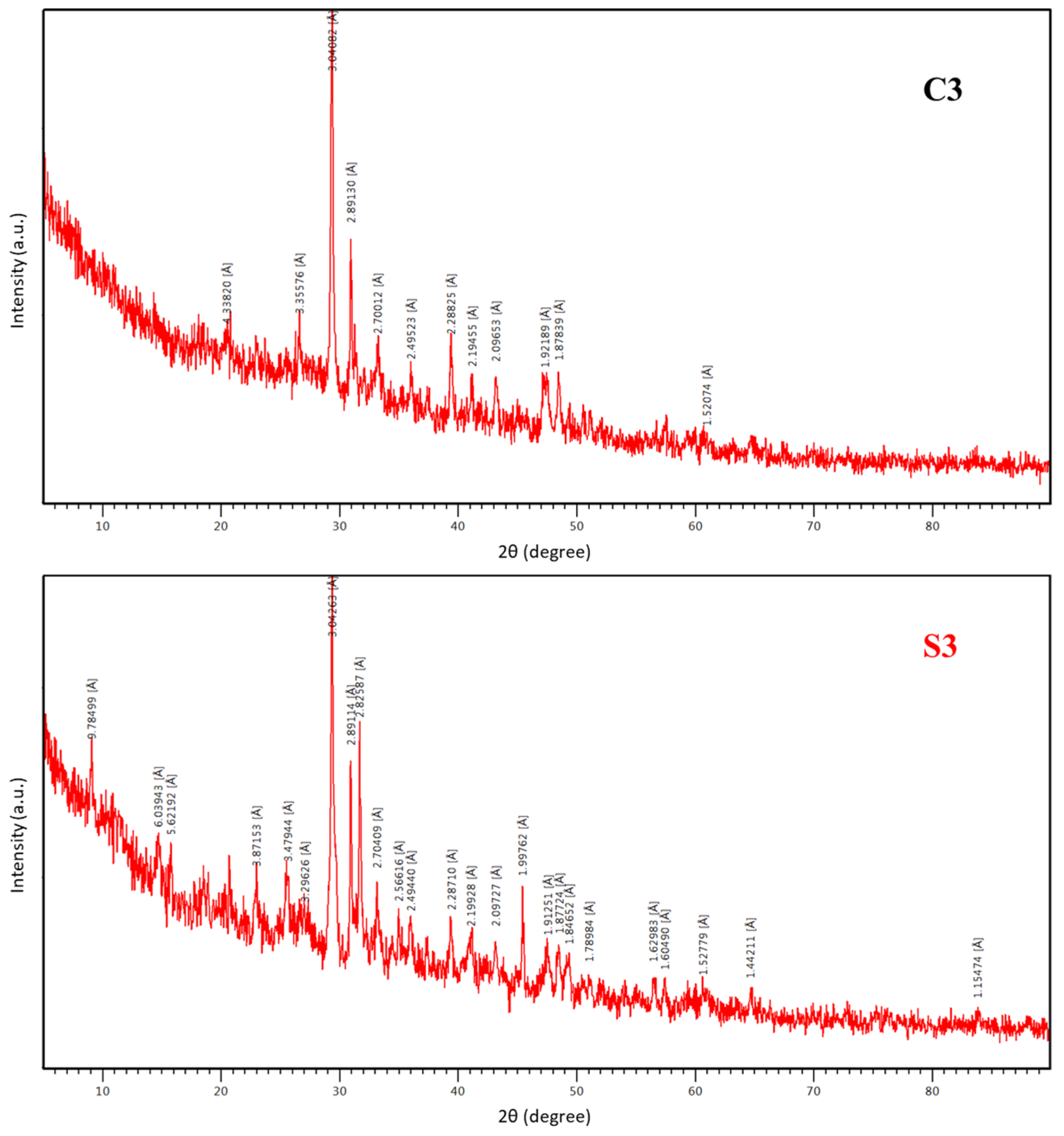 Sustainability 15 03334 g008 550