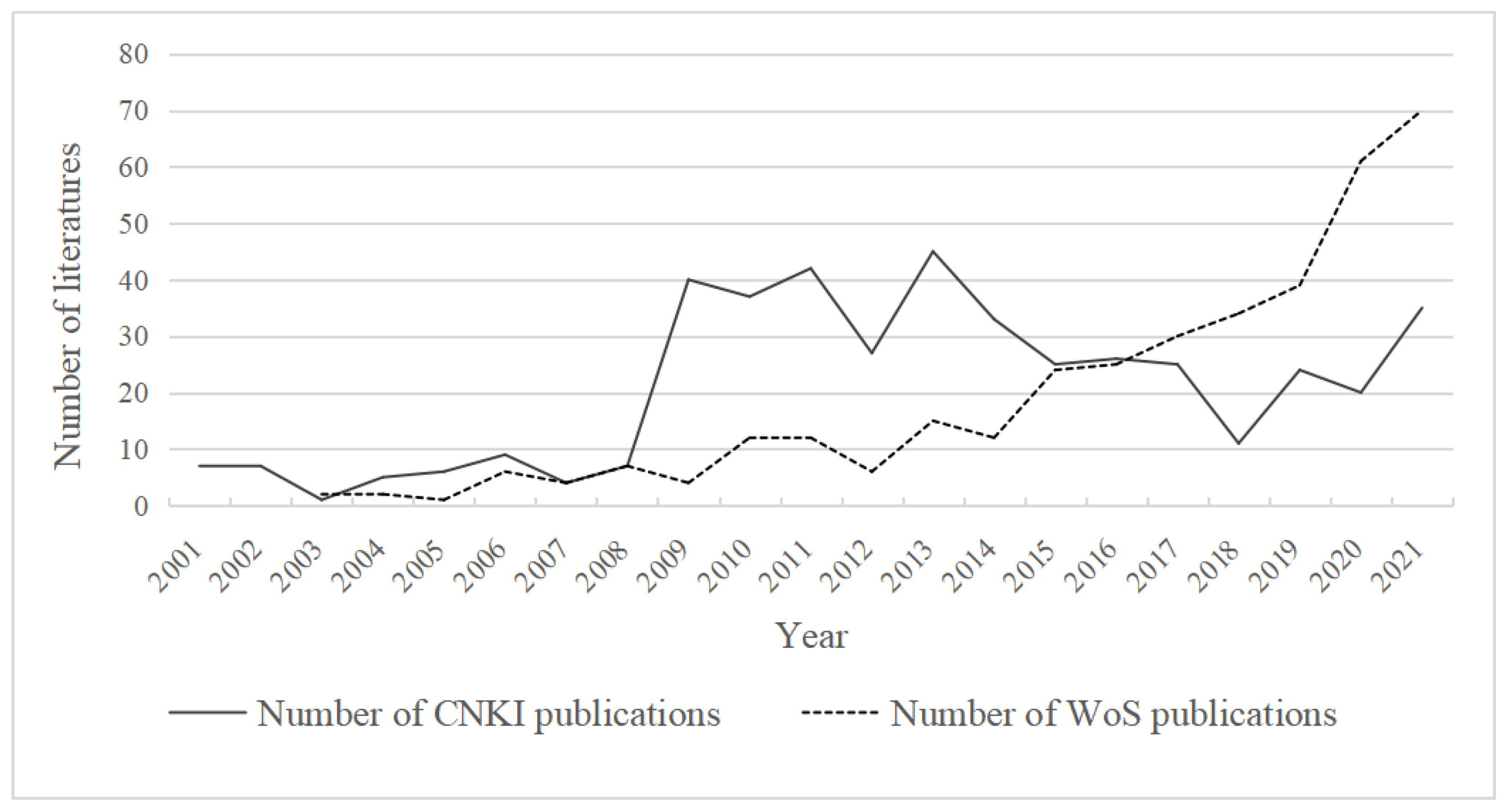 Sustainability 15 03335 g002