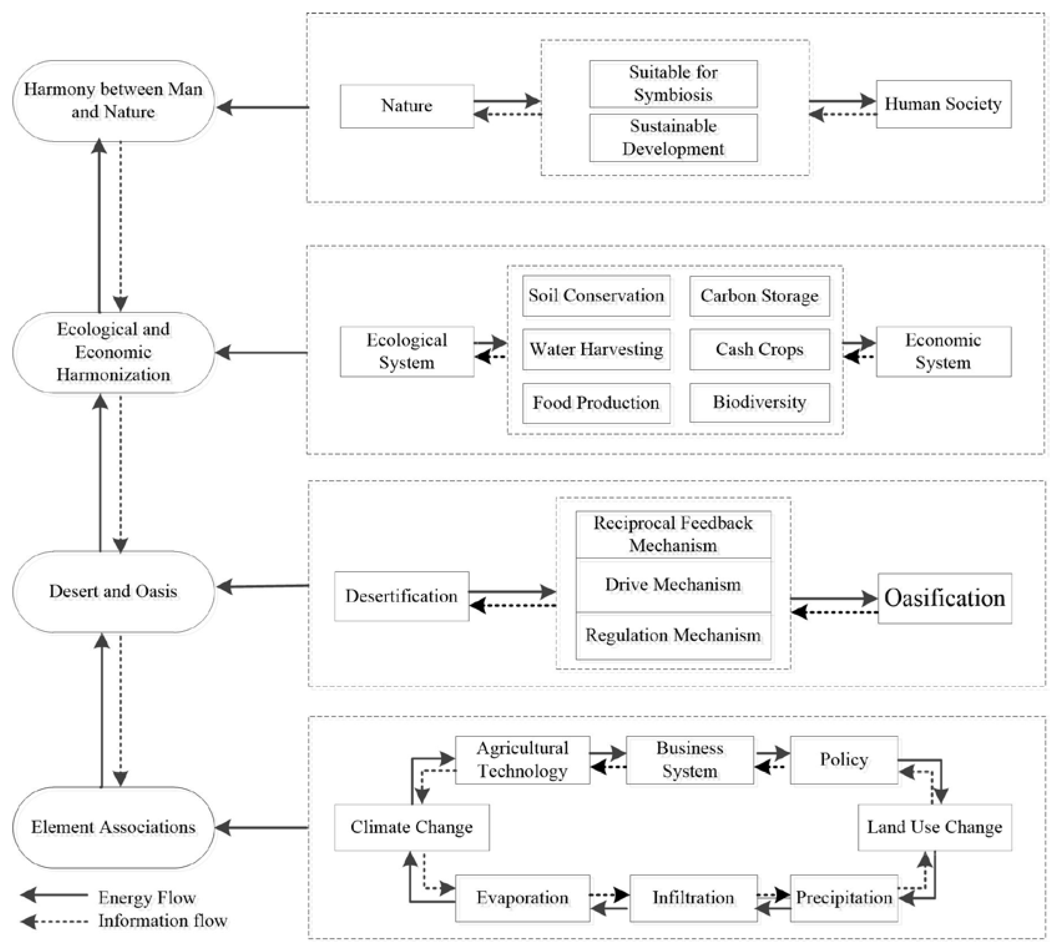 Sustainability 15 03335 g006