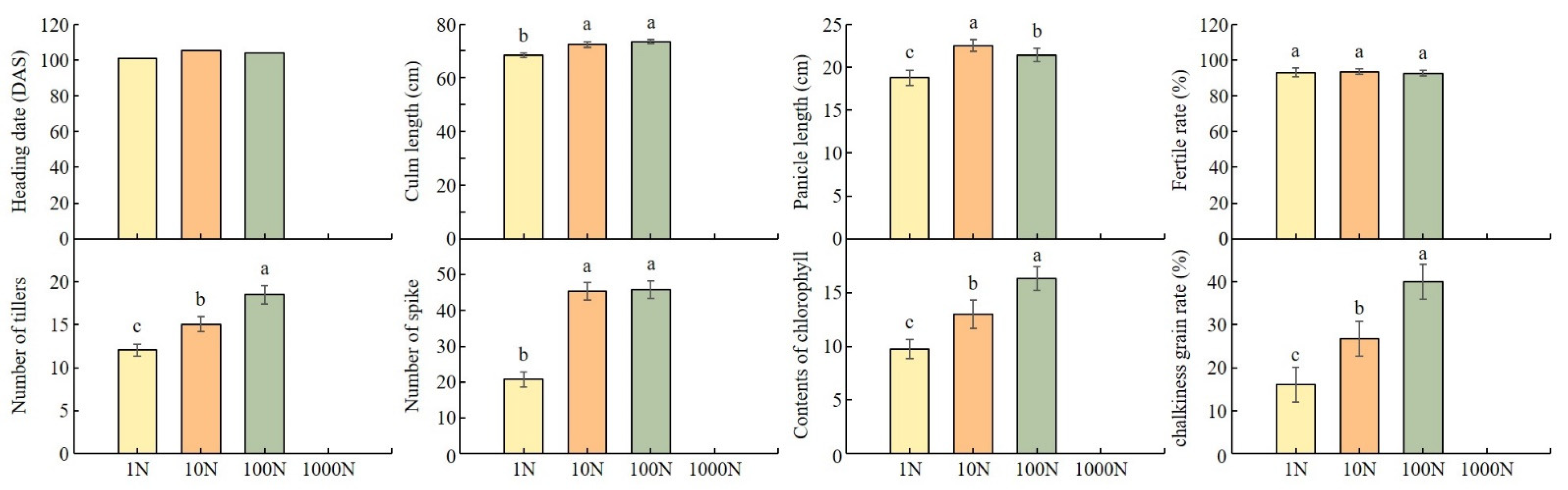 Sustainability 15 03336 g004