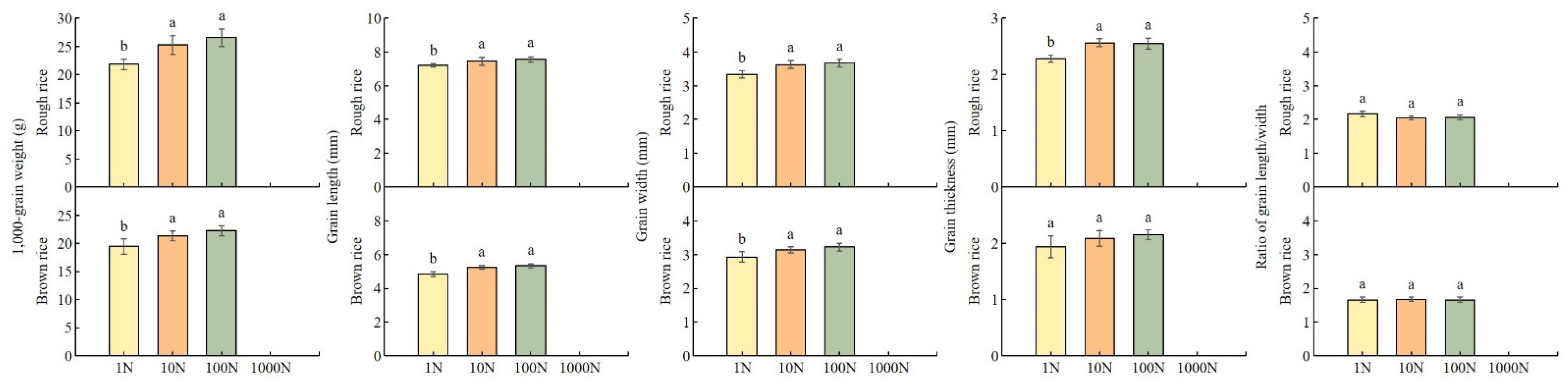 Sustainability 15 03336 g005