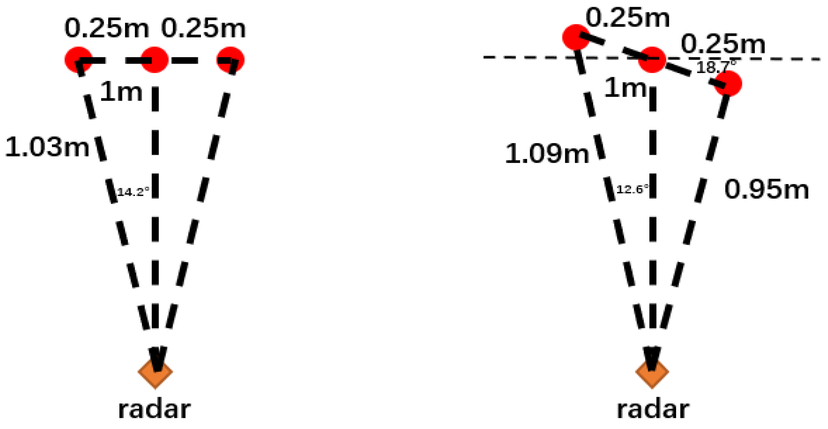 Sustainability 15 03342 g002