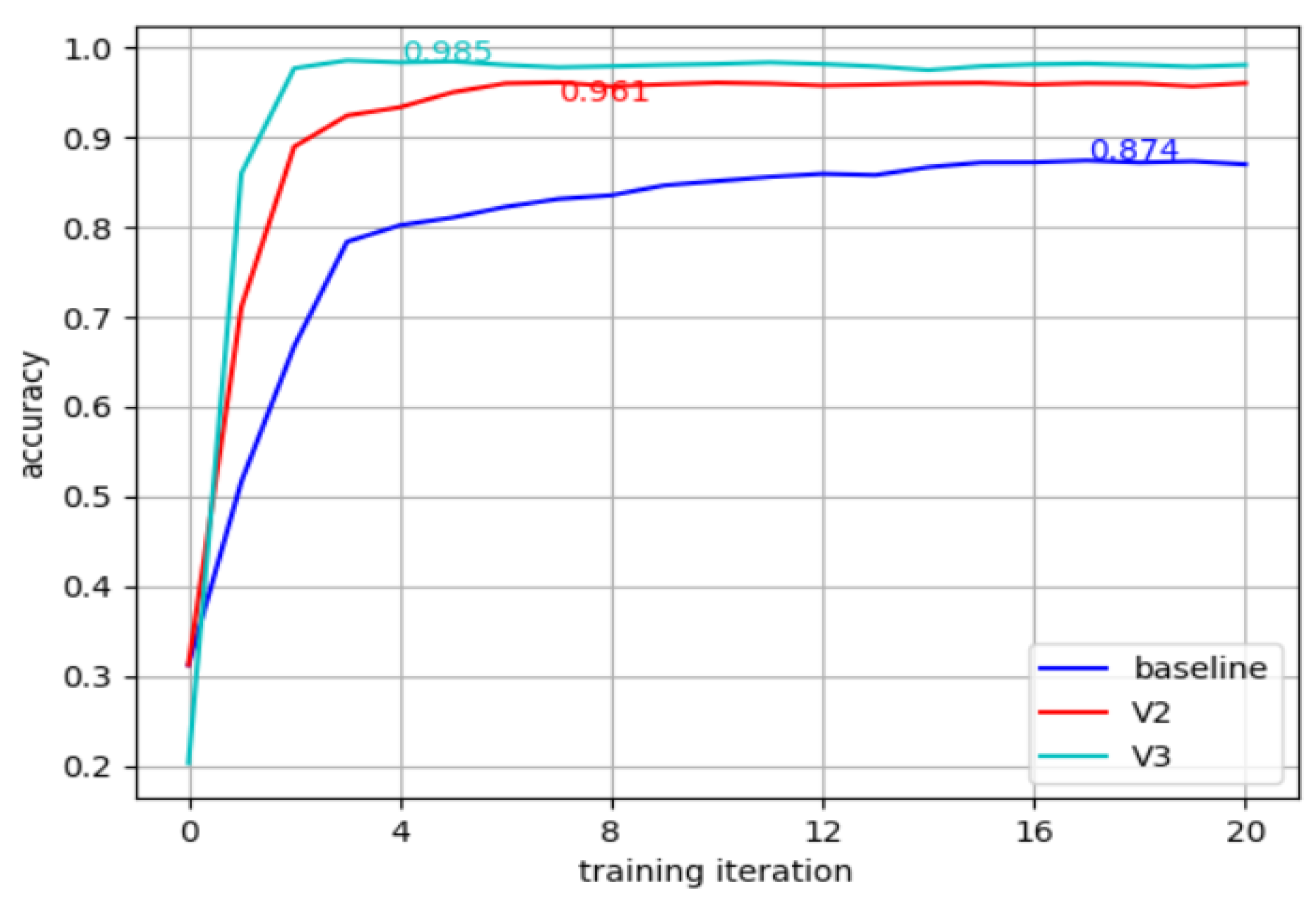 Sustainability 15 03342 g007