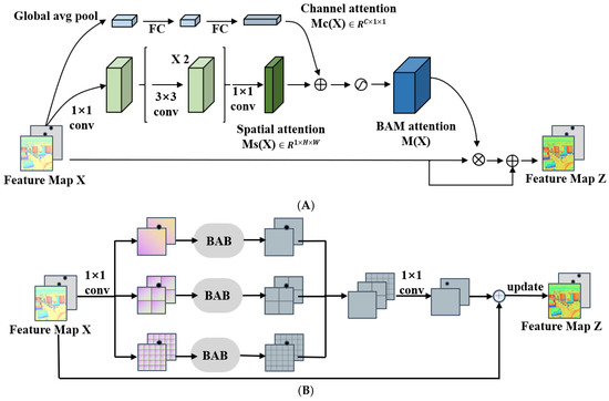 A Light-Weight Neural Network Using Multiscale Hybrid Attention for ...