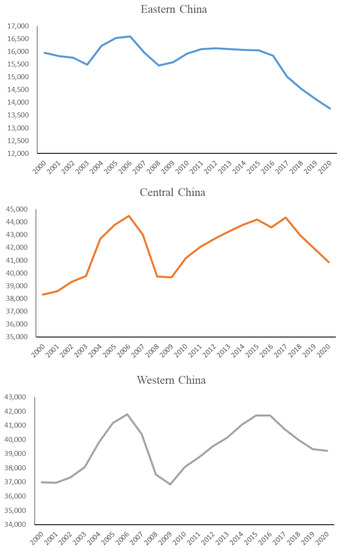 Spatio-Temporal Evolution of Agricultural Carbon Emissions in China ...