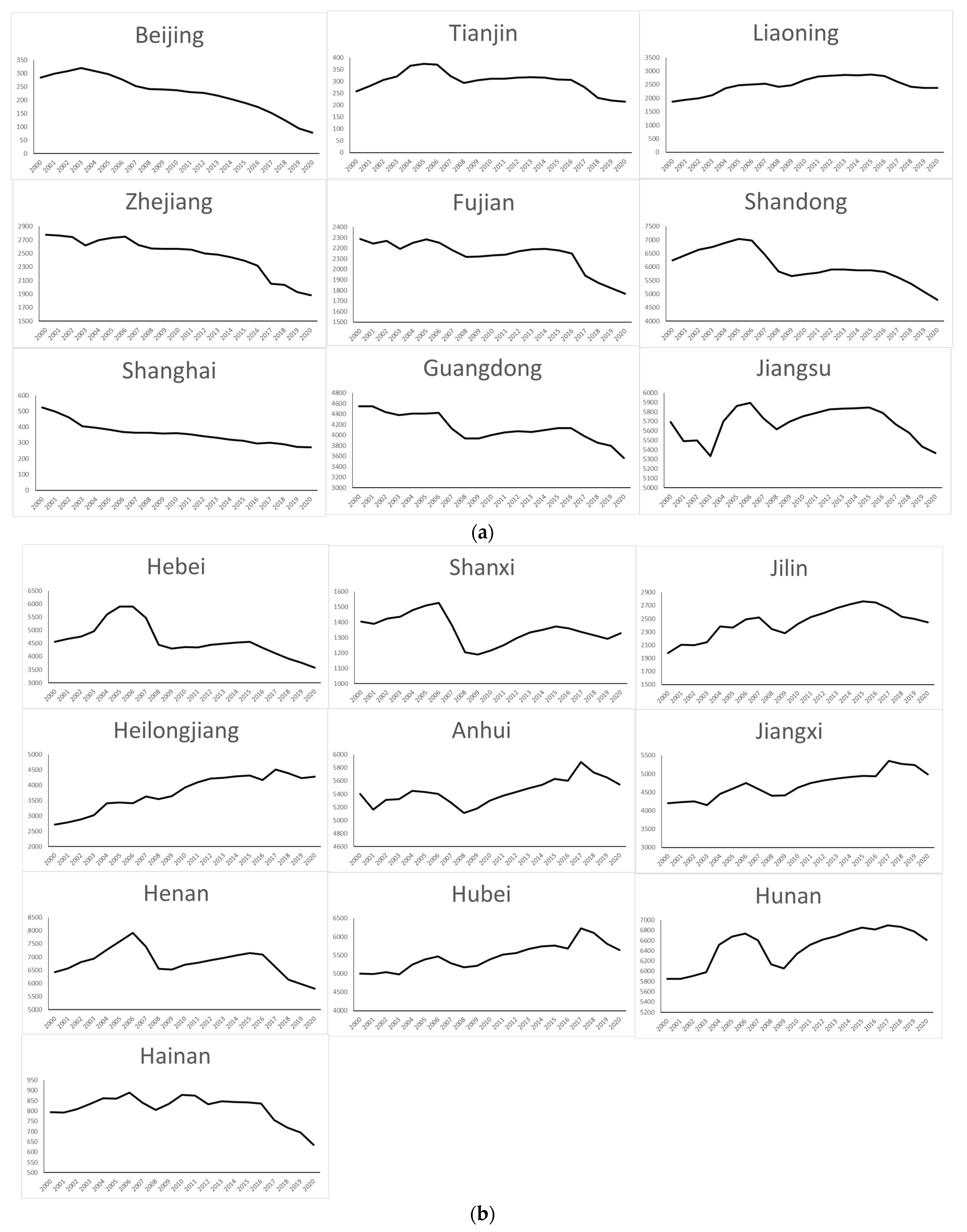 Sustainability 15 03347 g004a