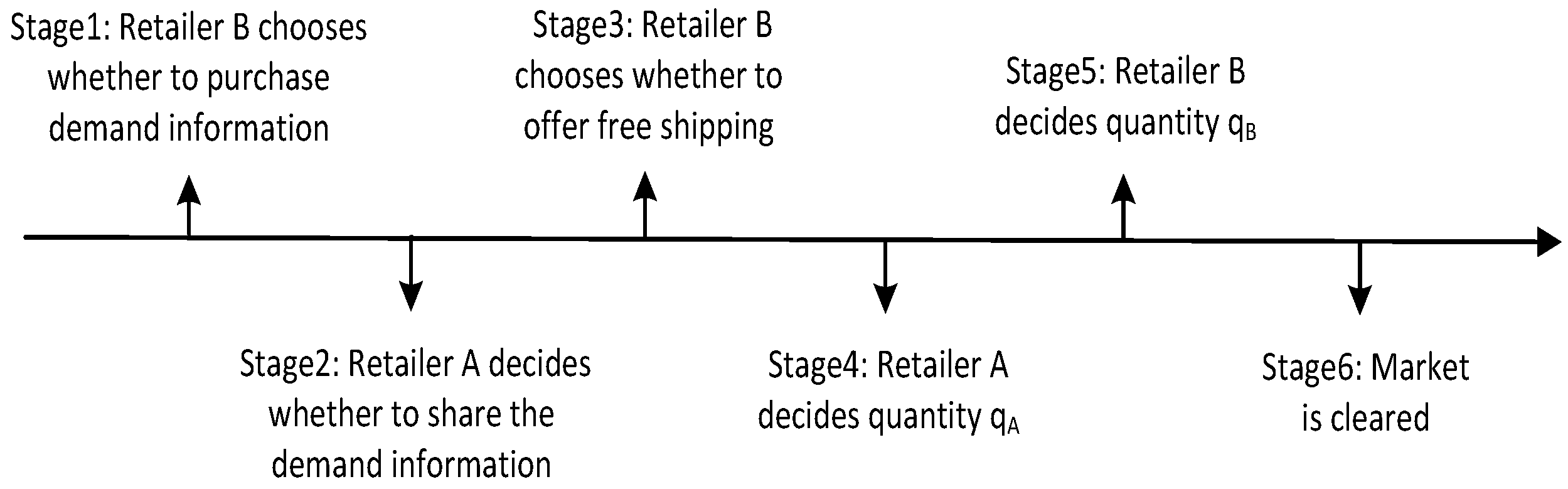 Sustainability 15 03350 g002
