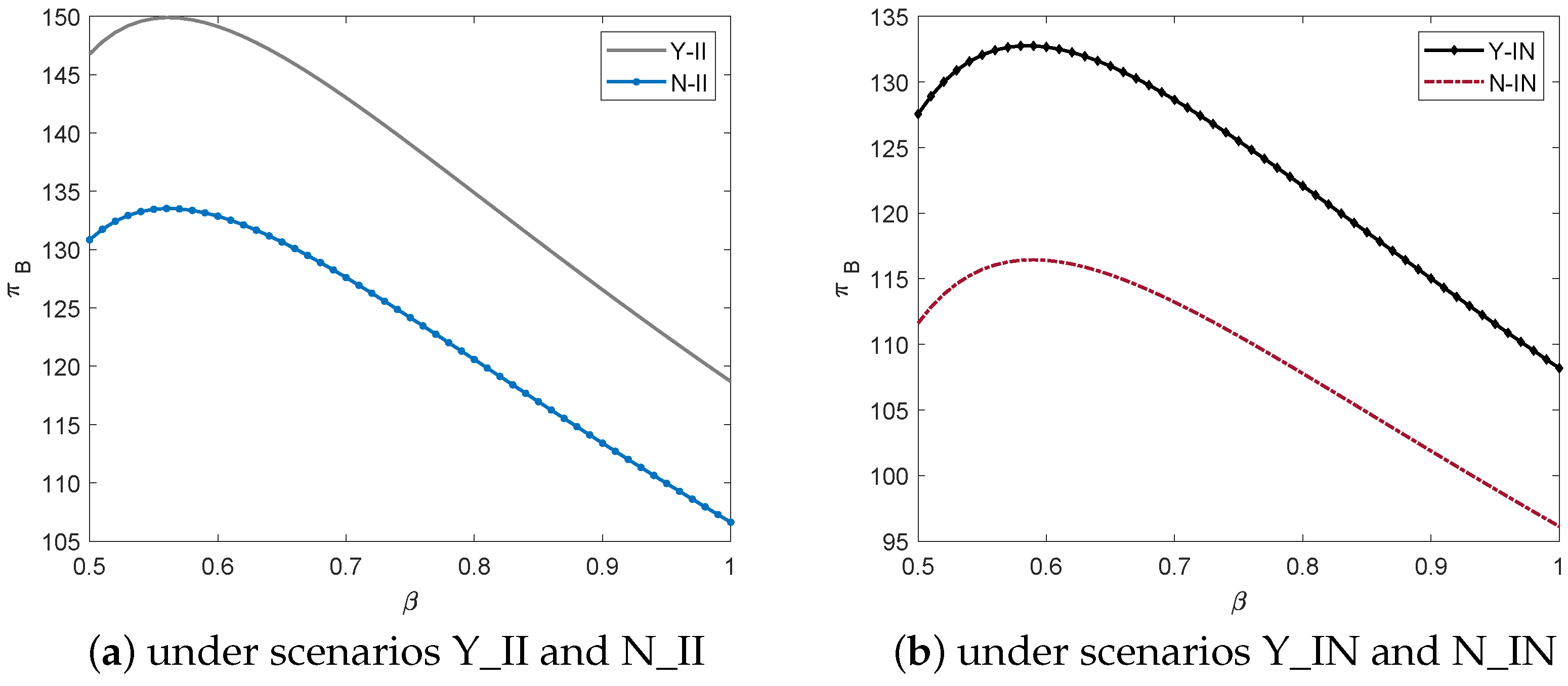 Sustainability 15 03350 g004a