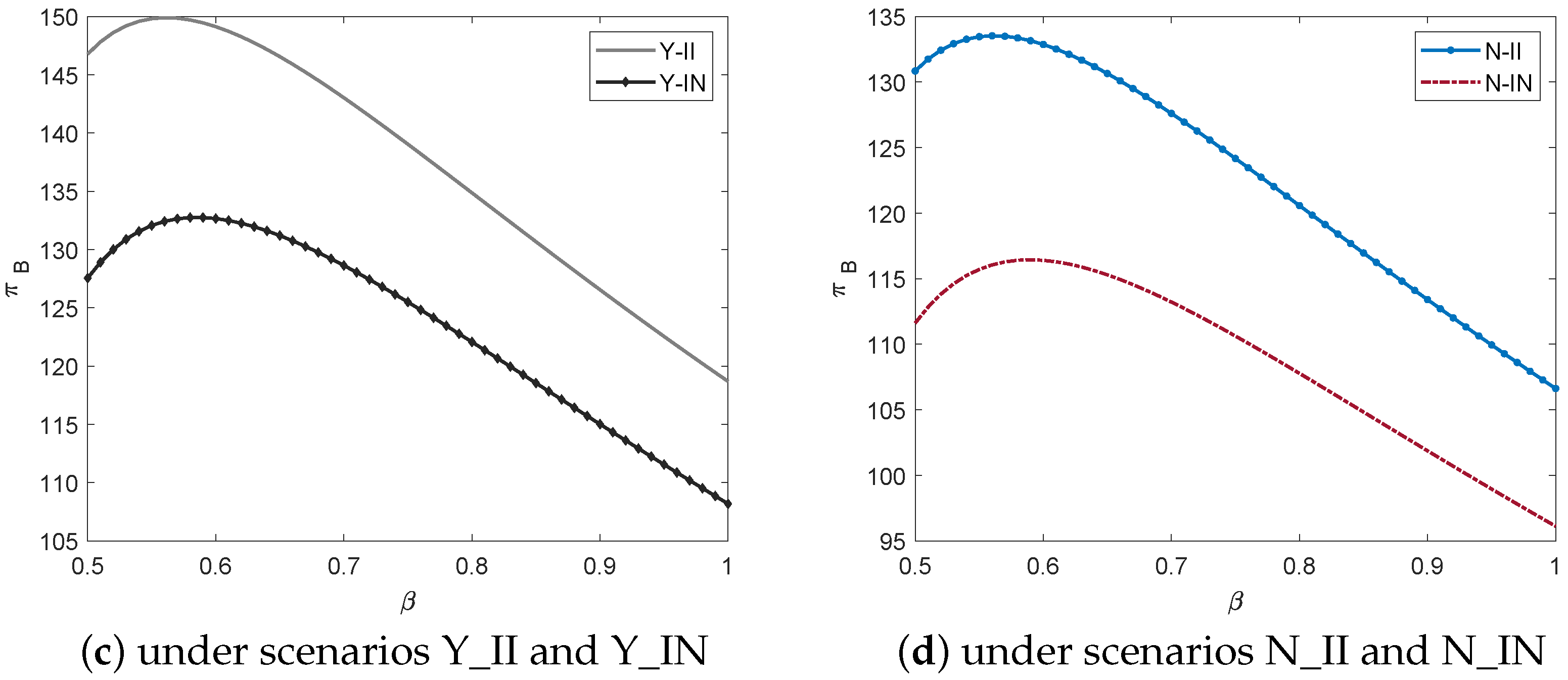 Sustainability 15 03350 g004b