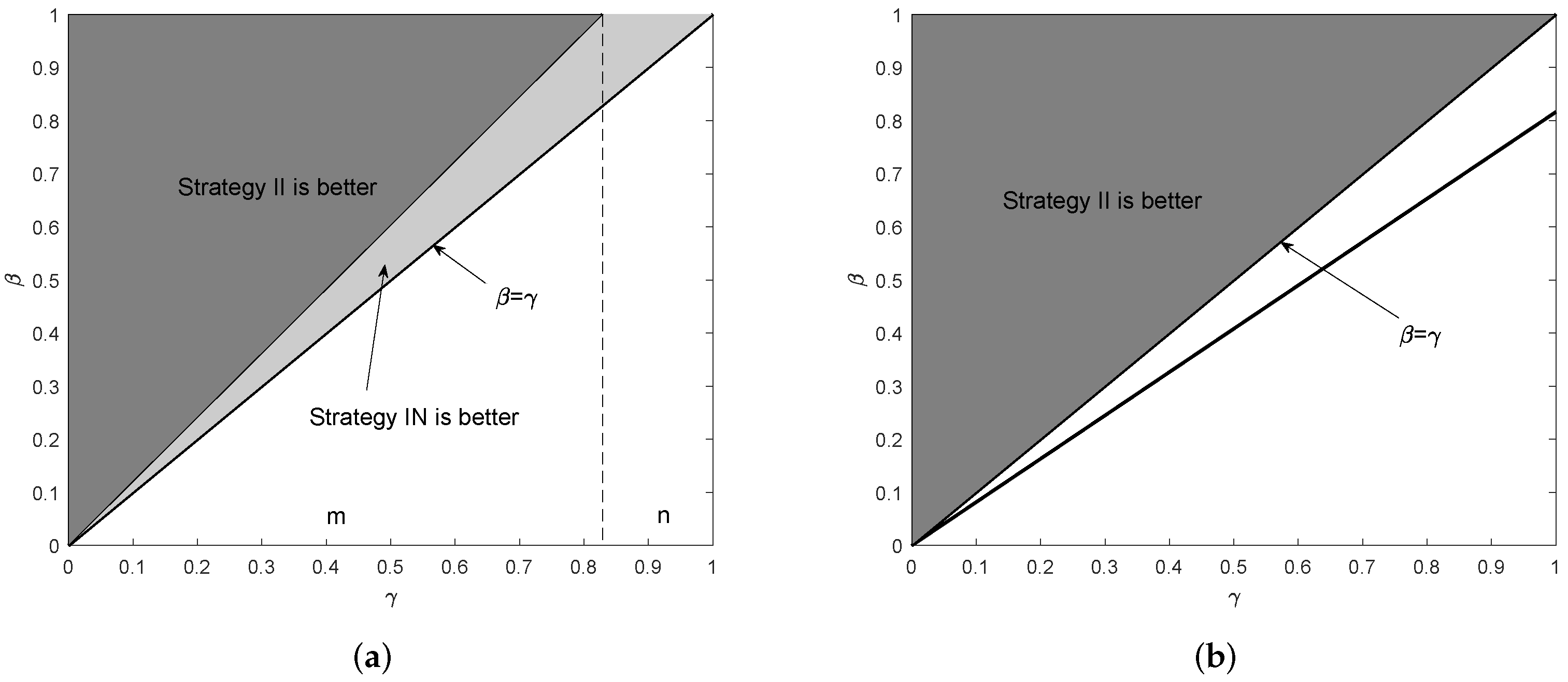 Sustainability 15 03350 g006