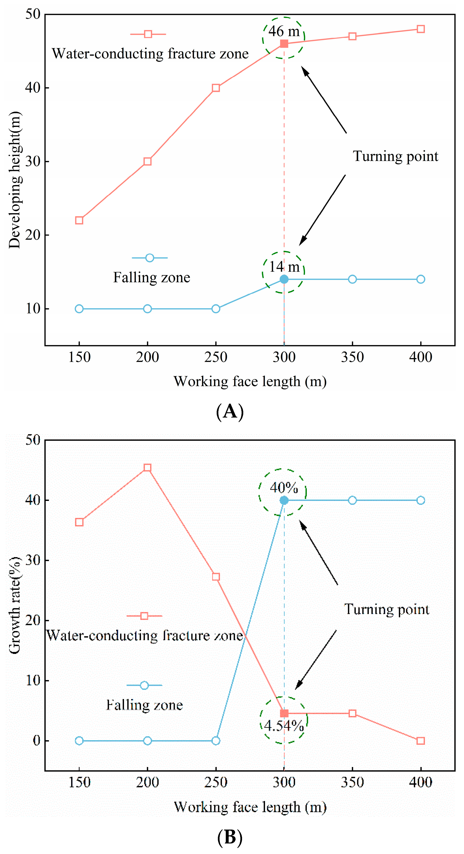 Sustainability 15 03351 g003