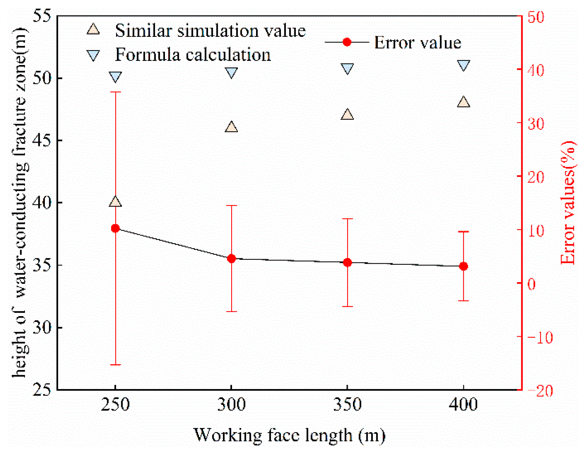 Sustainability 15 03351 g004