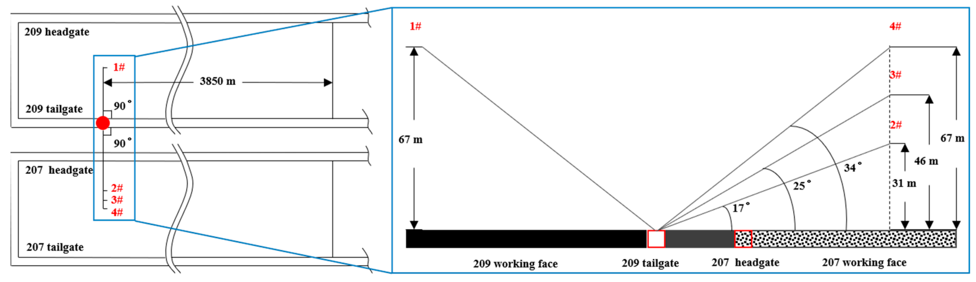 Sustainability 15 03351 g010