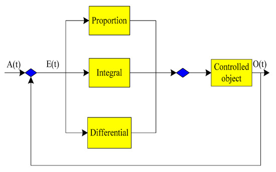Sustainability | Free Full-Text | Smart Agriculture and Rural ...