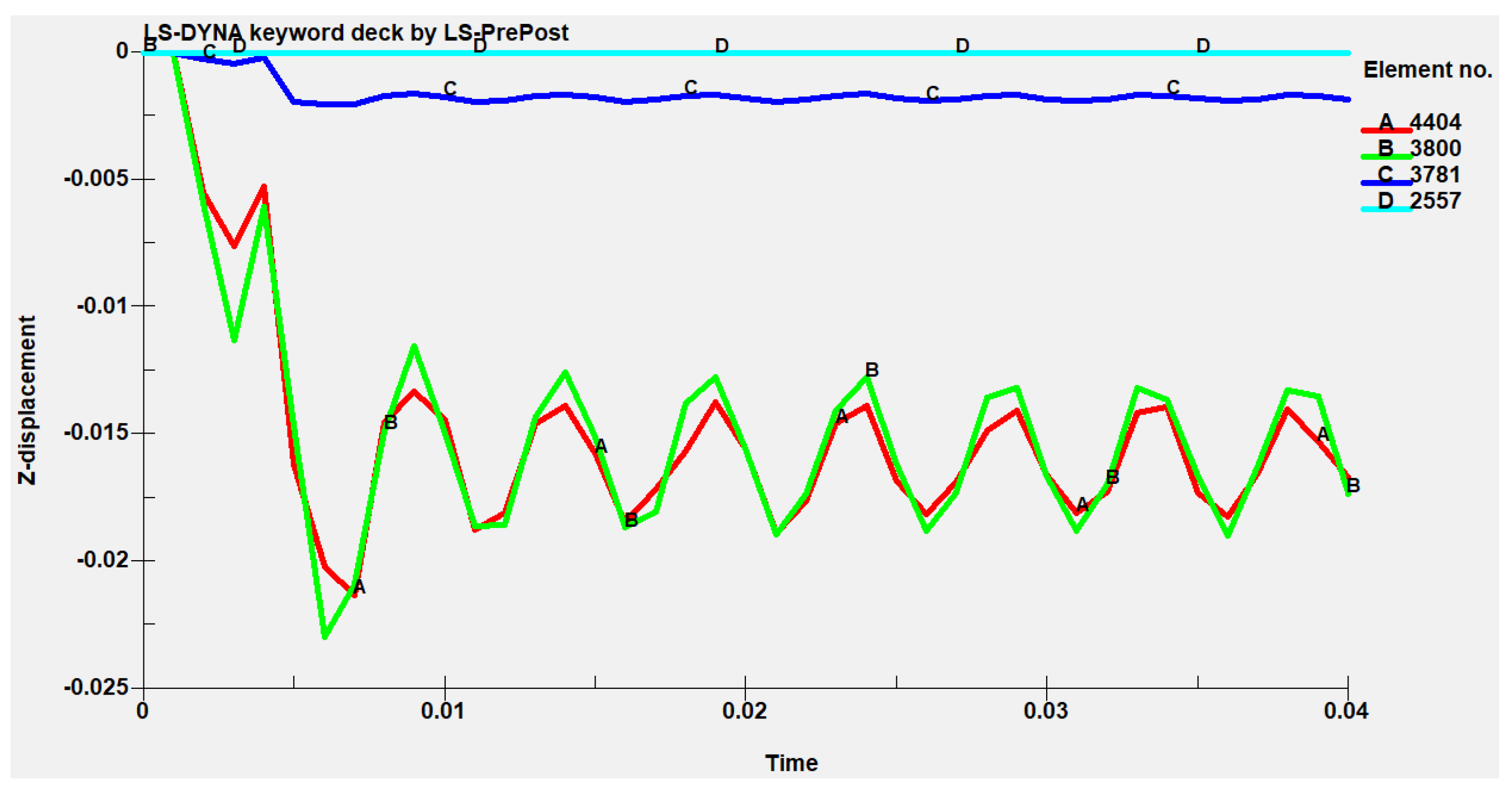 Sustainability 15 03356 g004 550