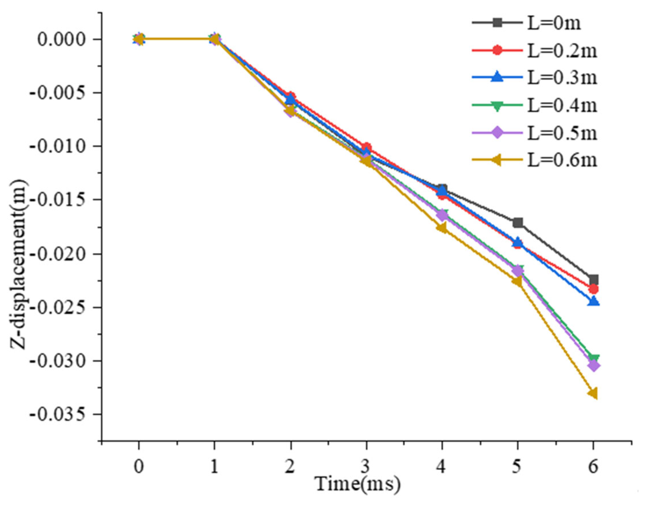 Sustainability 15 03356 g005 550