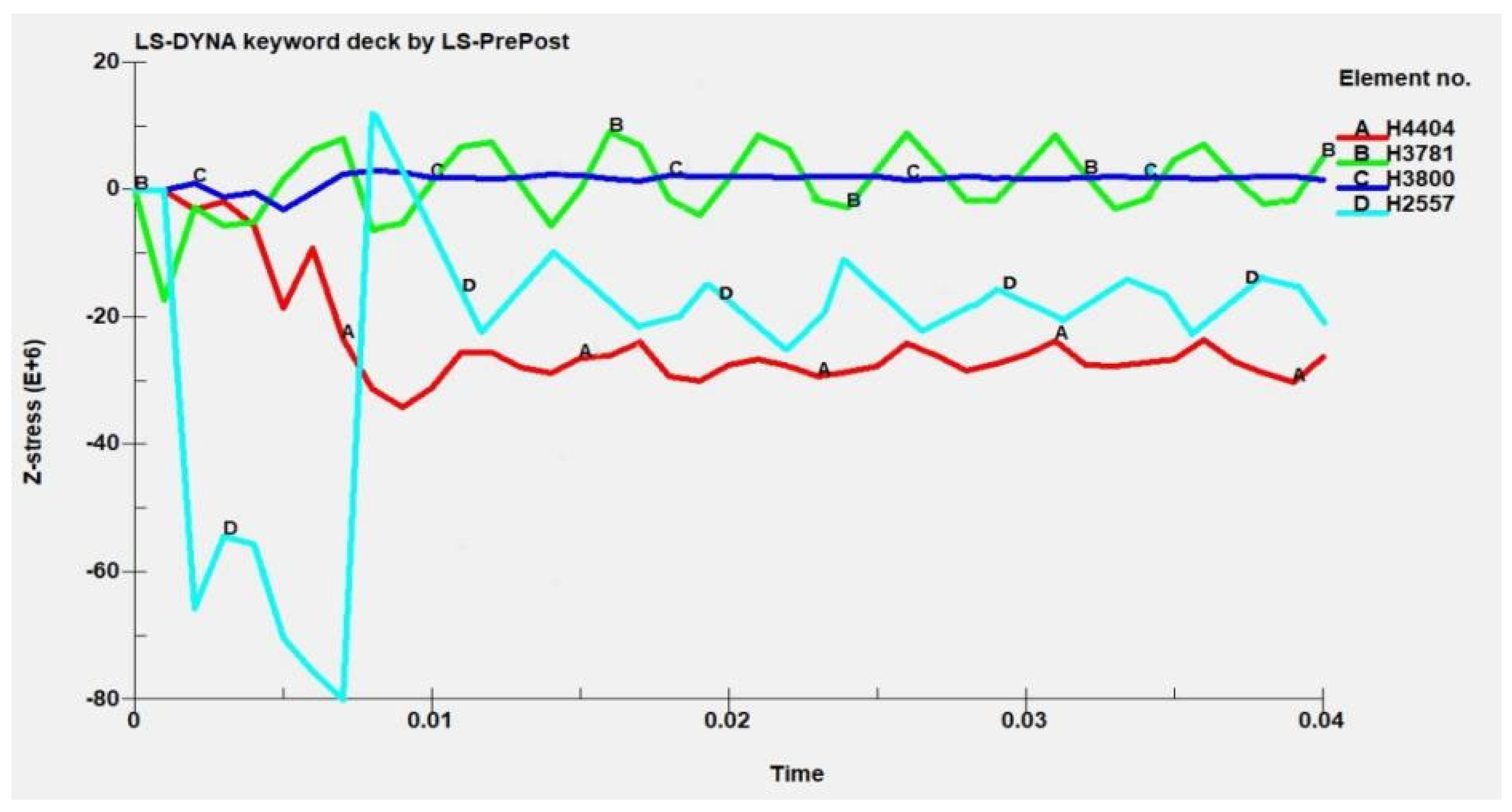 Sustainability 15 03356 g007 550