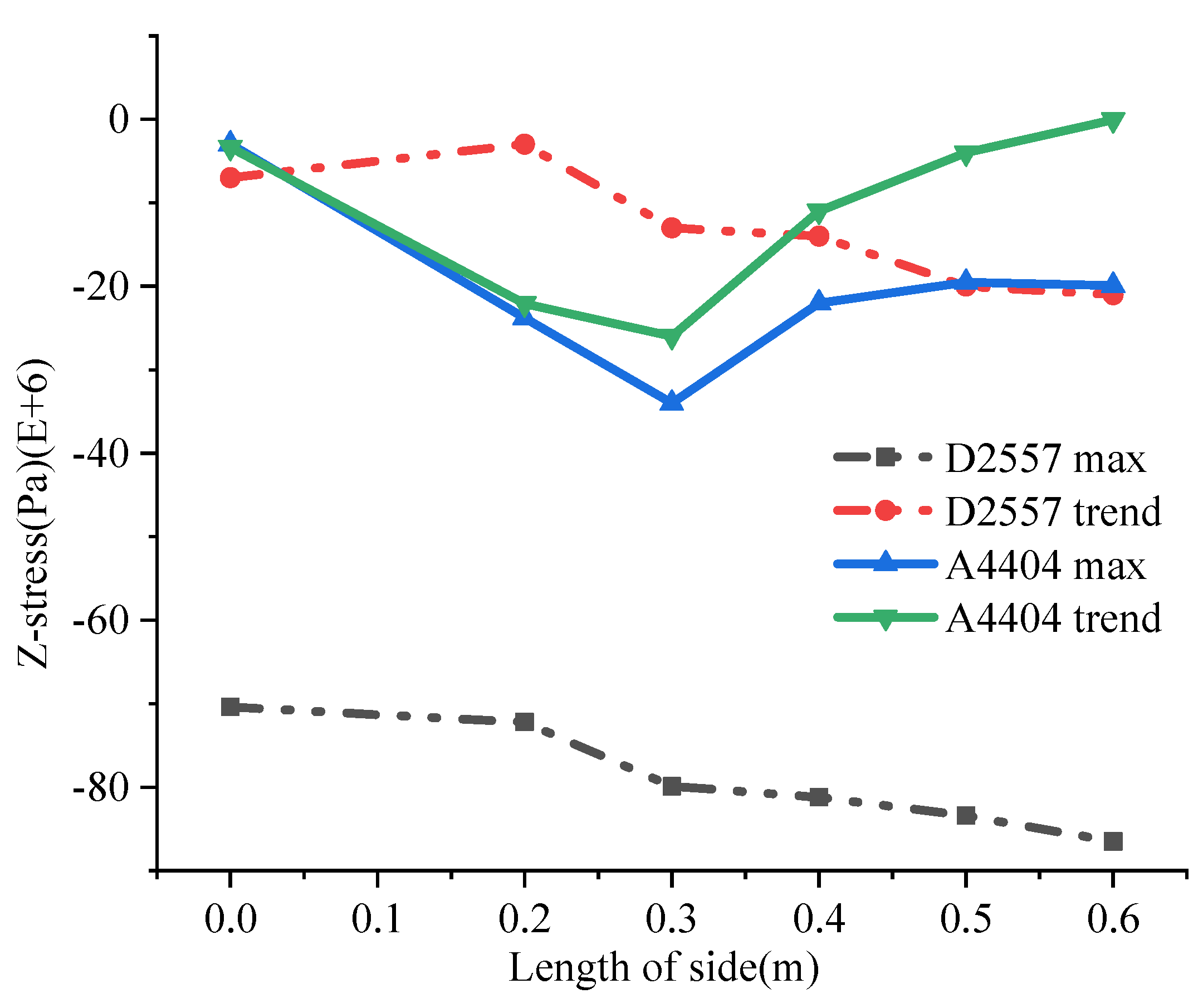 Sustainability 15 03356 g008 550