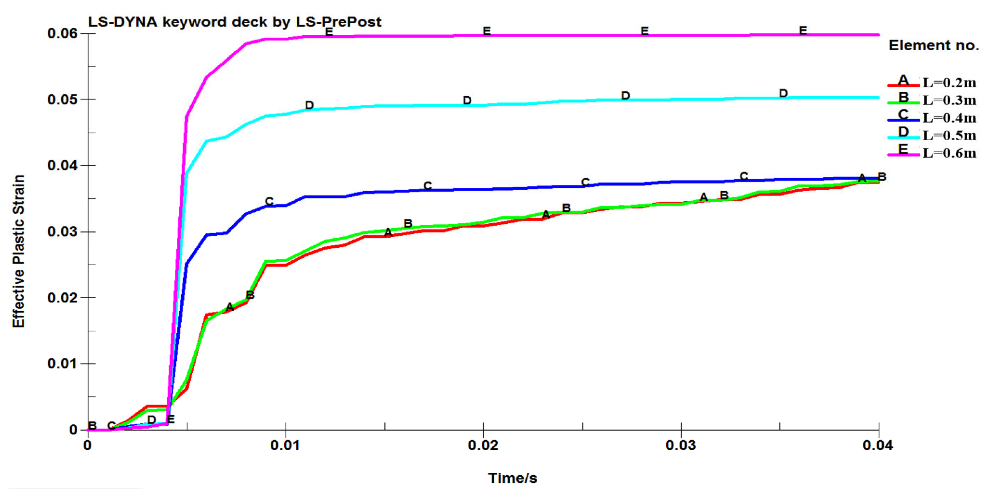 Sustainability 15 03356 g011 550