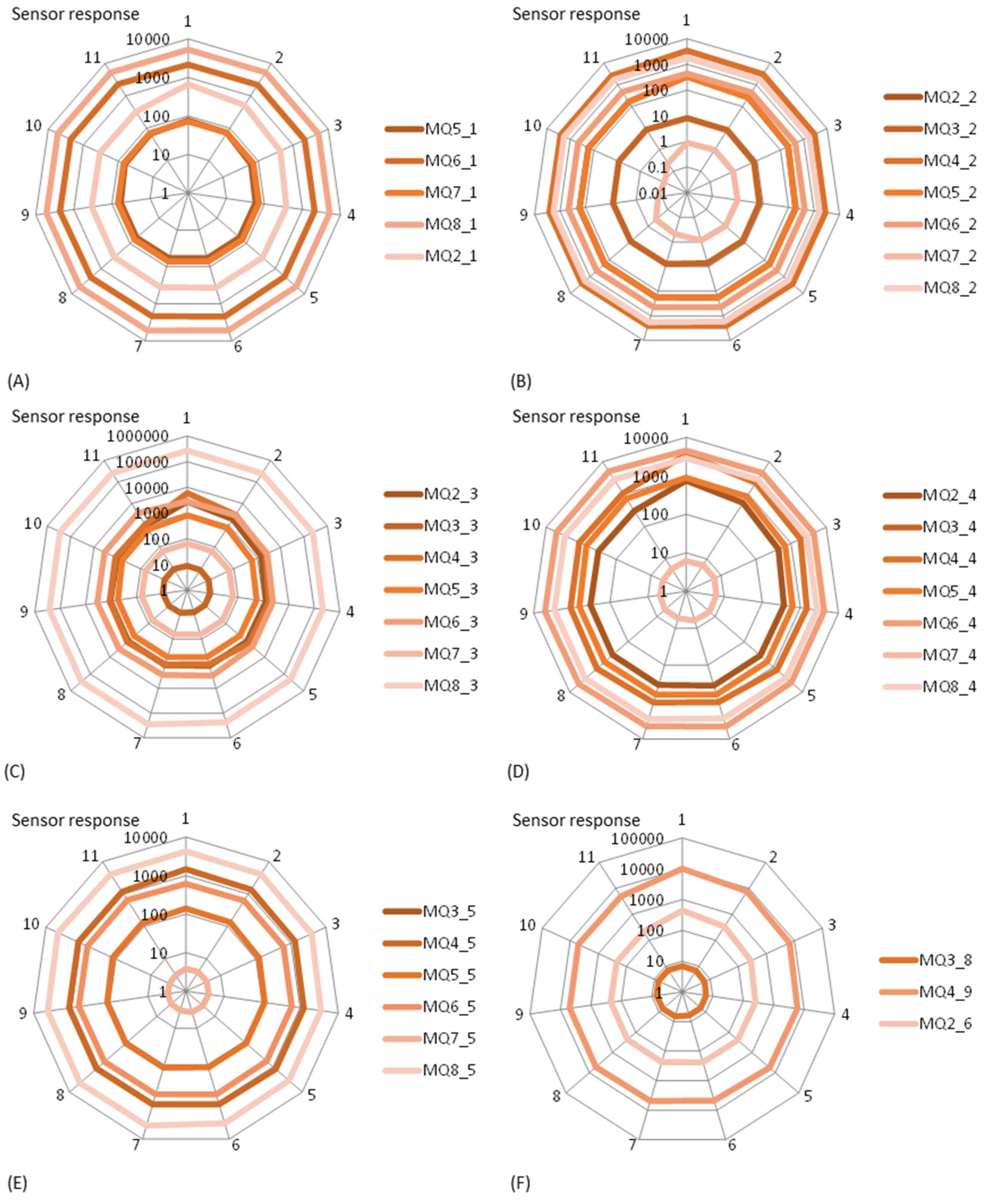 Sustainability 15 03357 g004 550