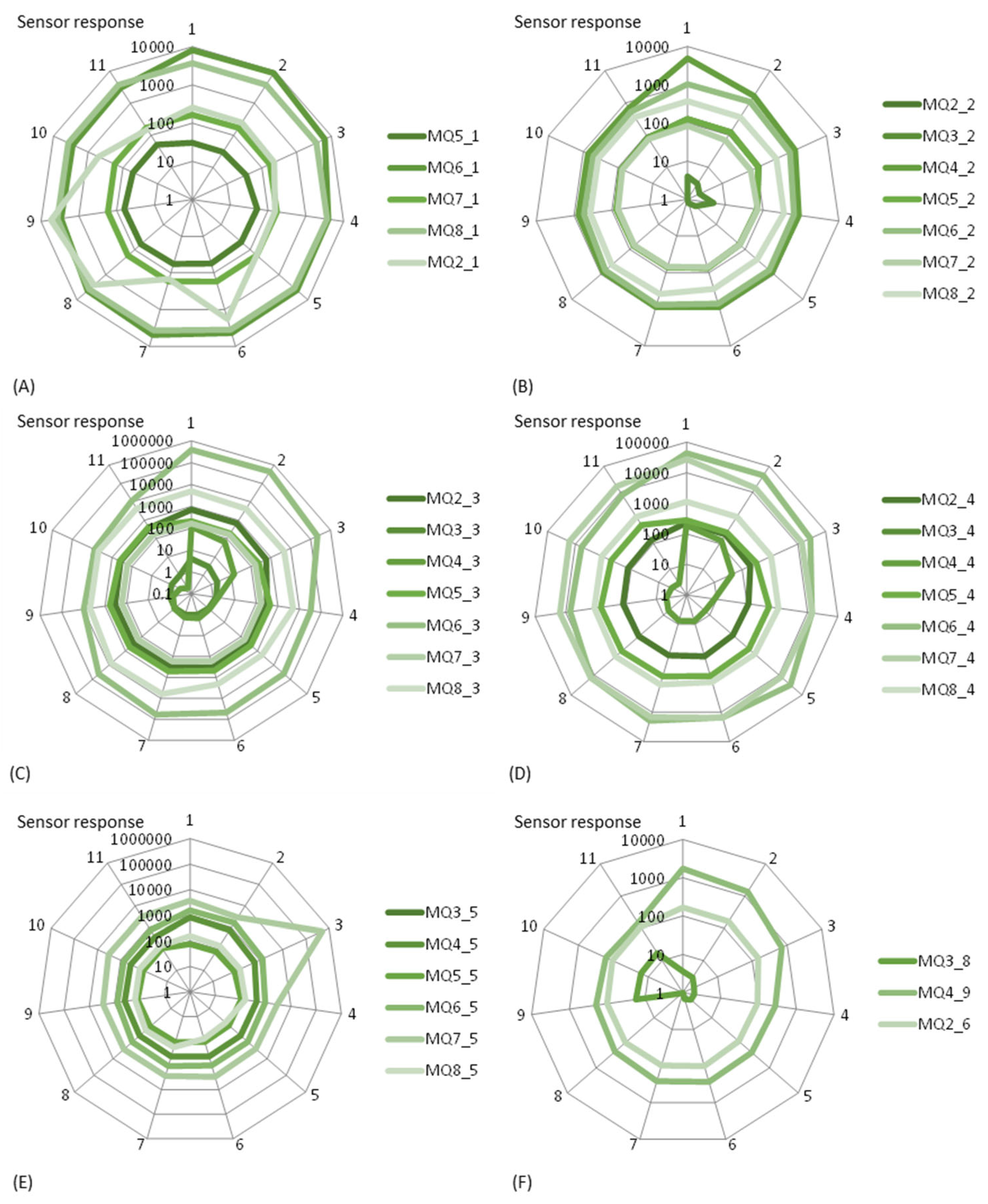 Sustainability 15 03357 g005 550