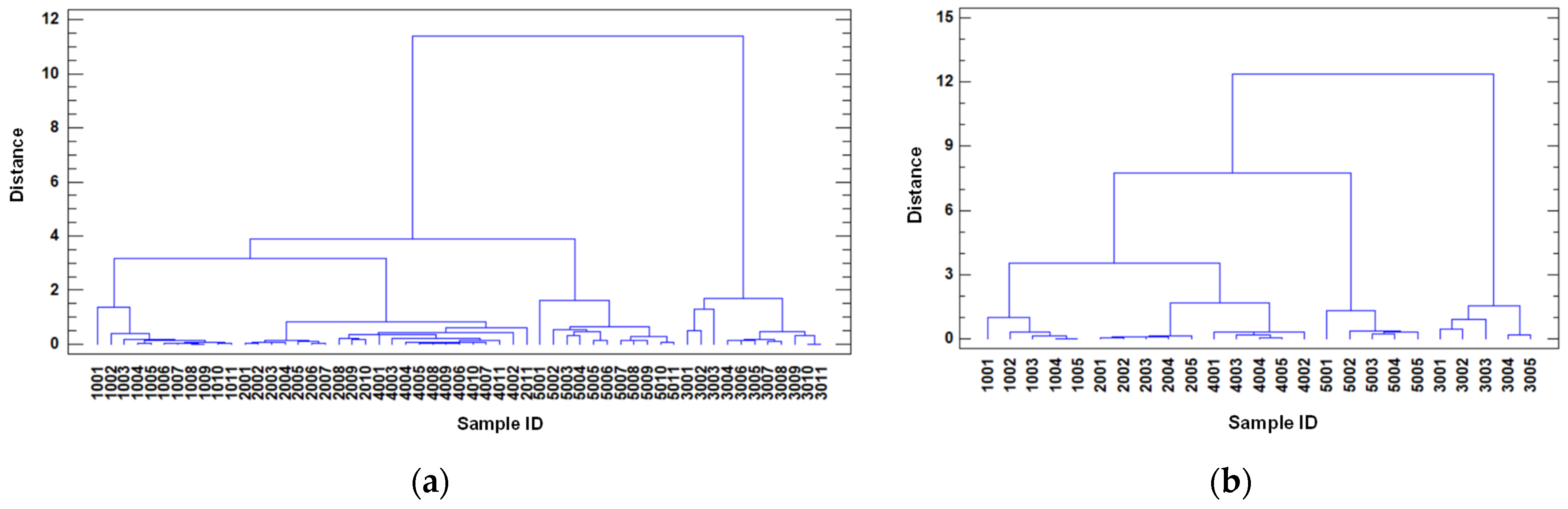 Sustainability 15 03357 g012 550