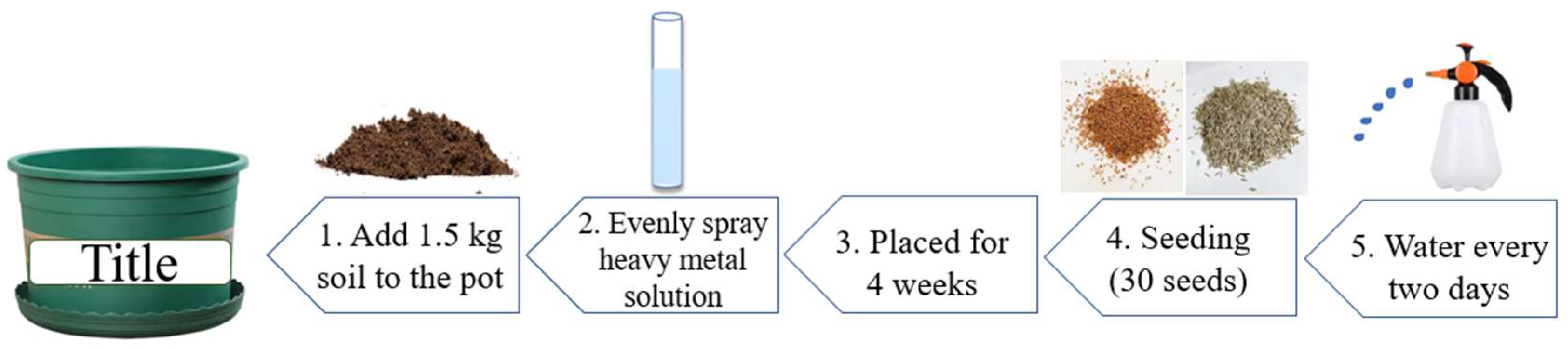 Sustainability 15 03359 g001 550